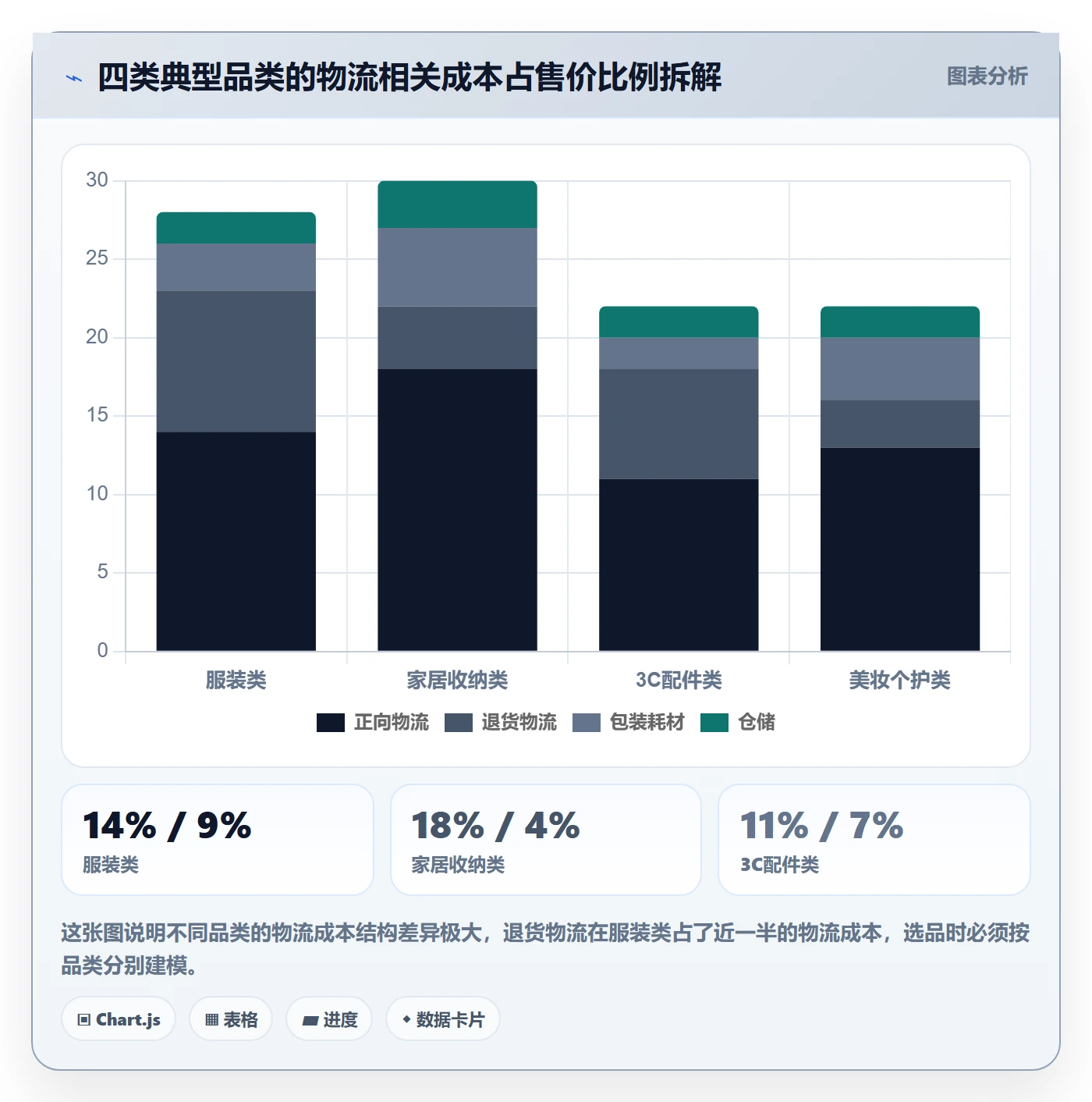 跨境电商运营落地清单：选品上新相关的物流方案事项