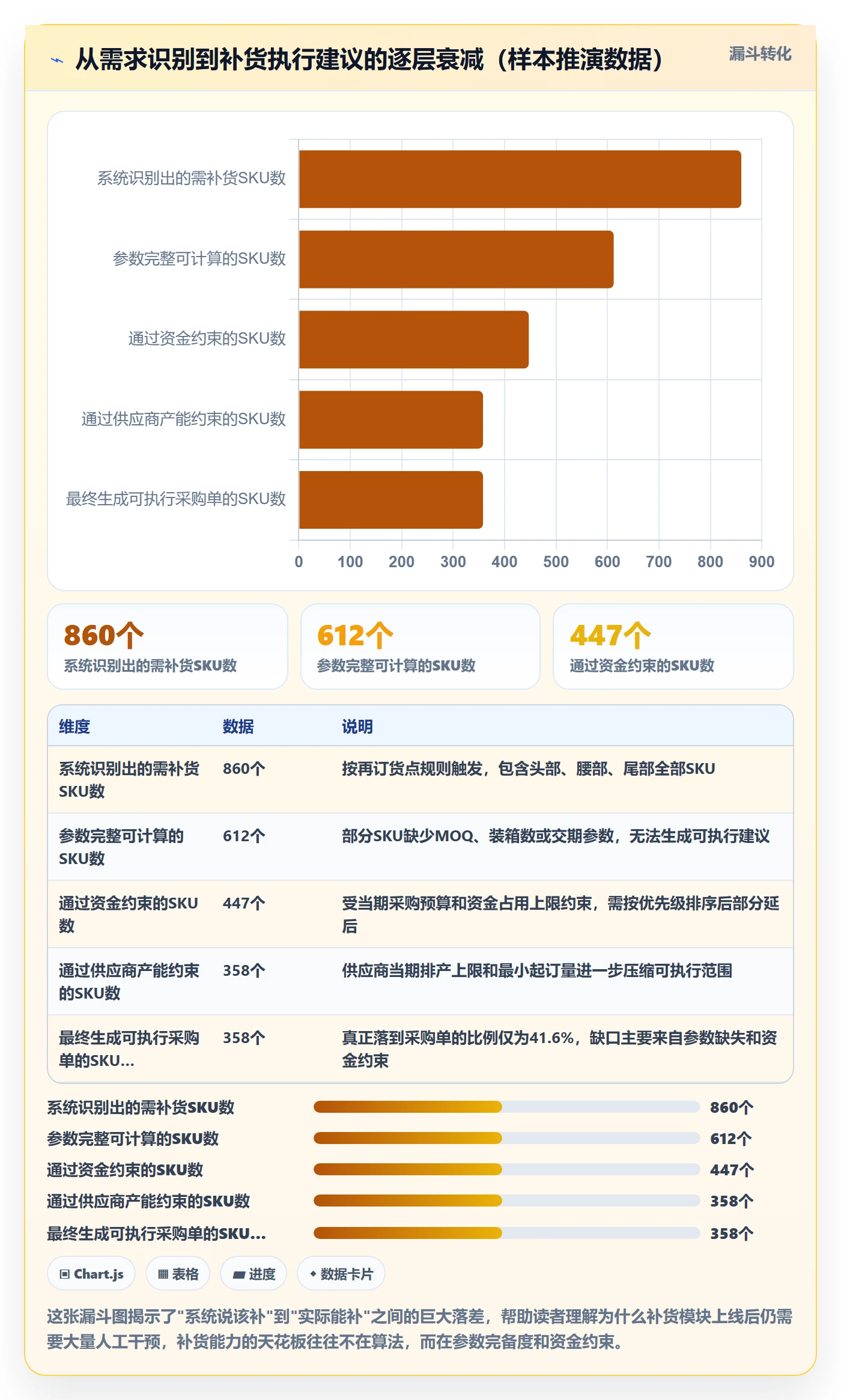 erp跨境电商能力清单：精细化运营需要覆盖哪些采购补货事项