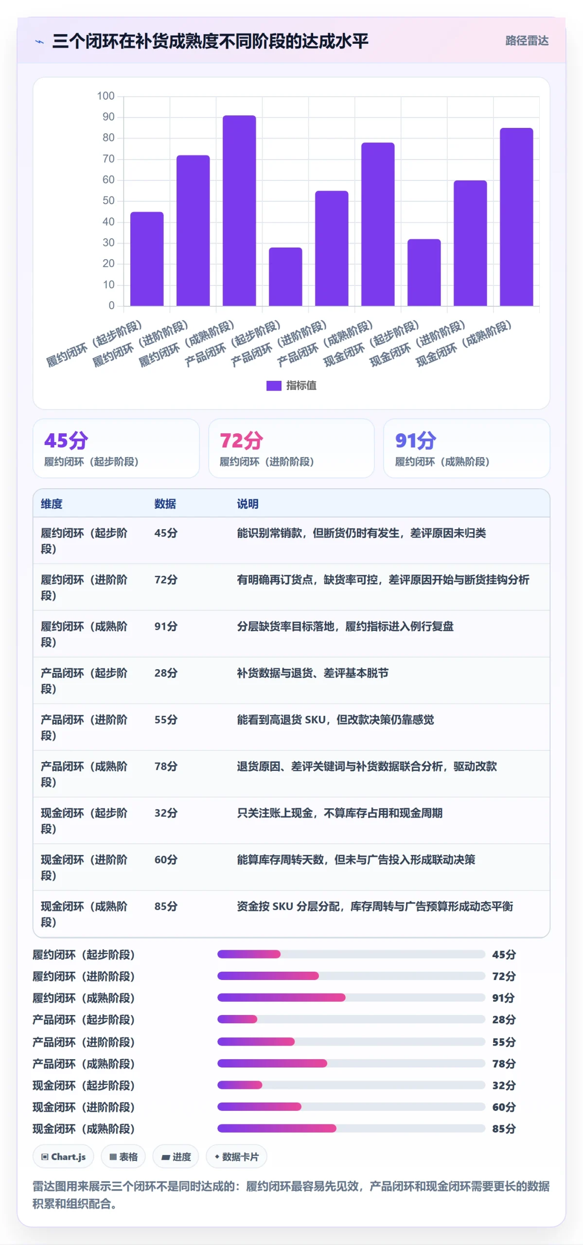 erp跨境电商怎么落地？从采购补货讲清品牌建设