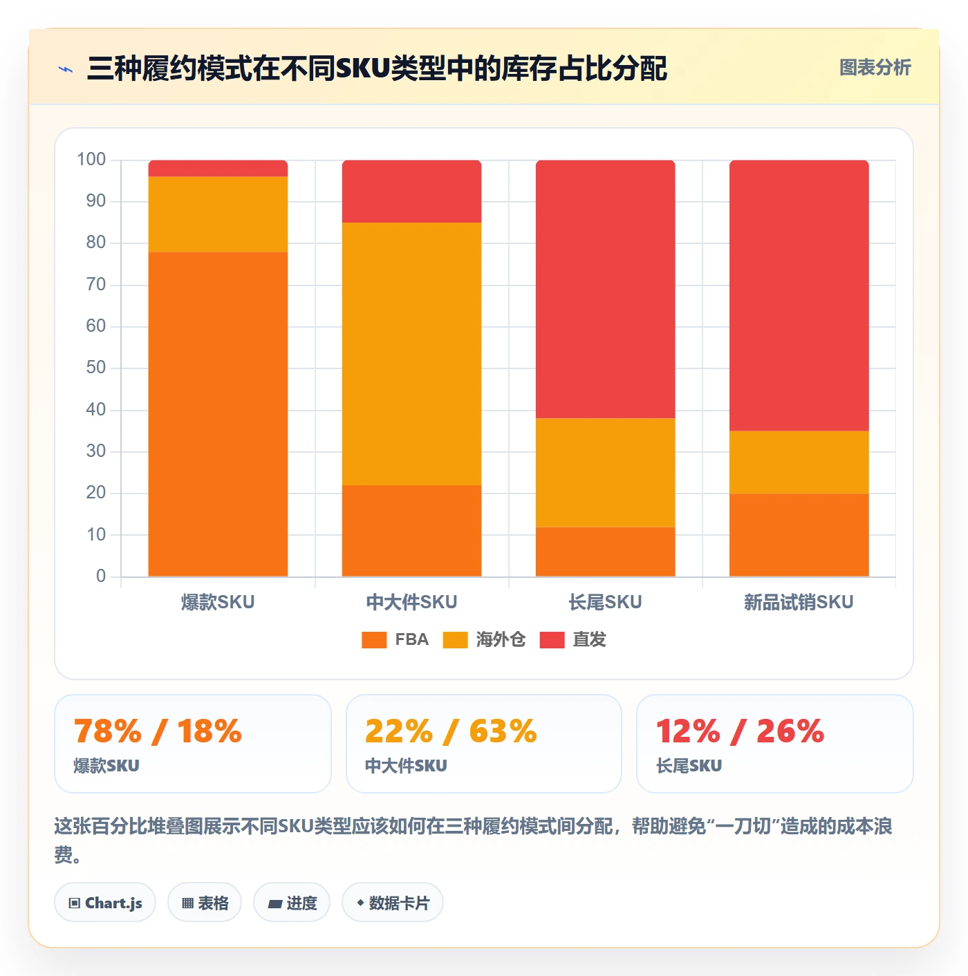 跨境电商运营从0到1：库存计划的本地化运营与操作要点