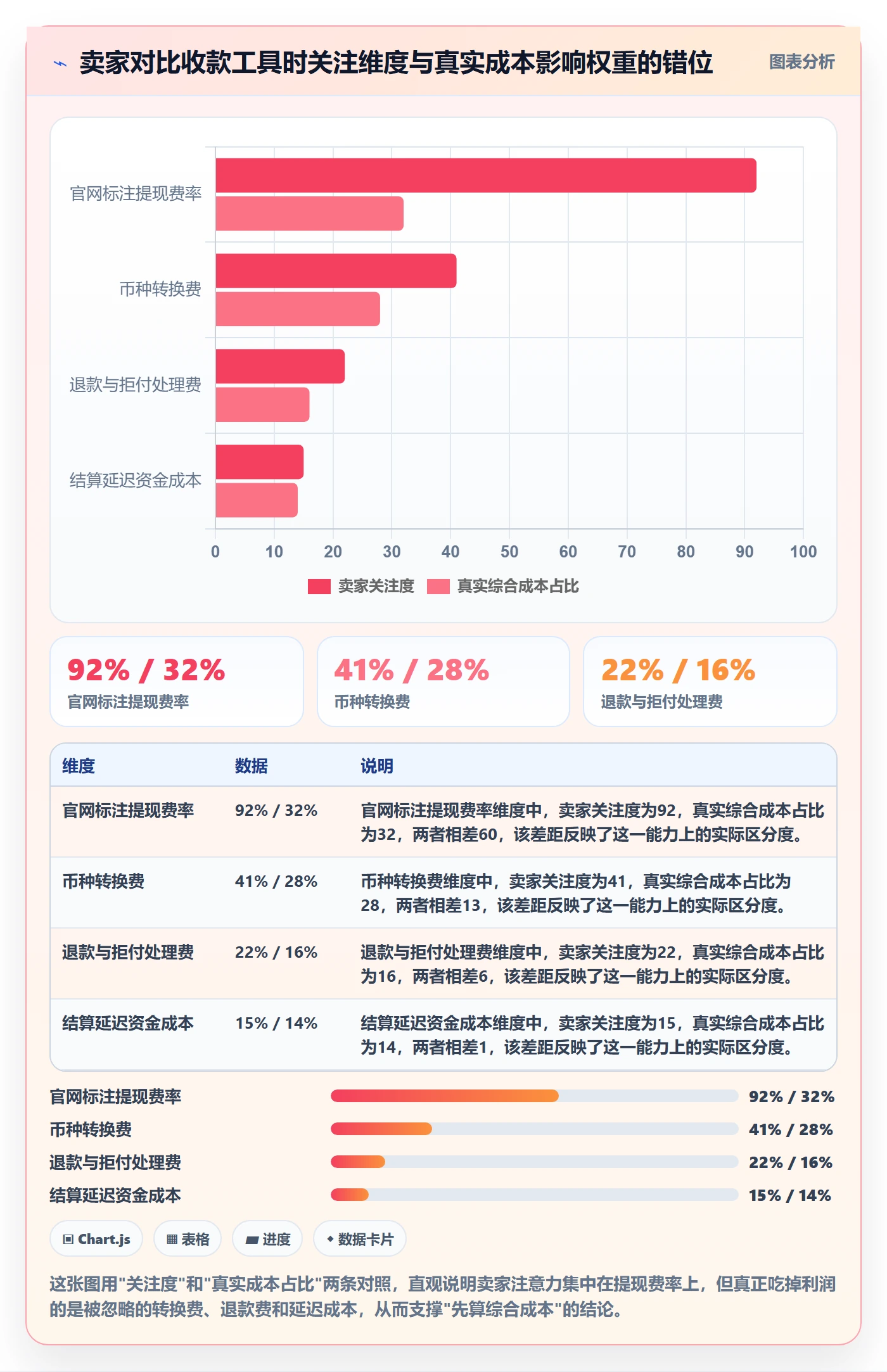 跨境电商一站式服务使用技巧：支付收款对应的工具对比方法