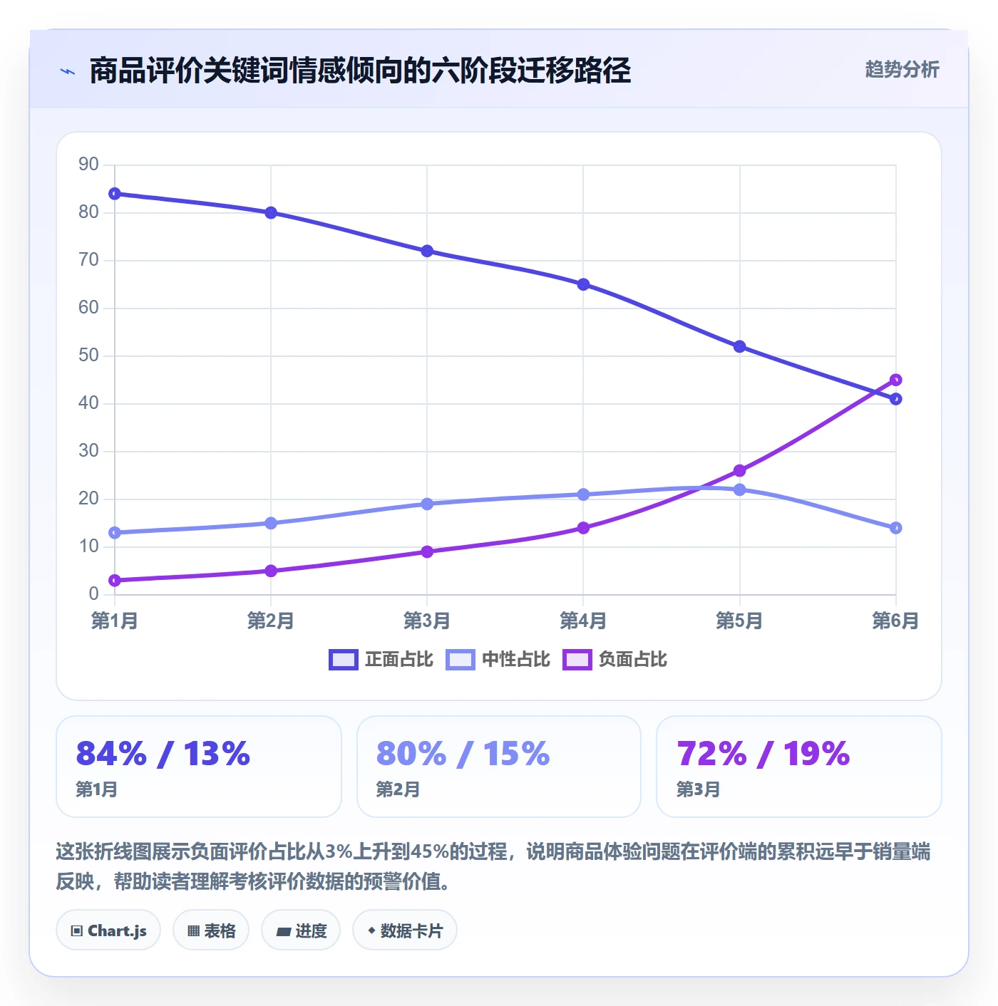 想做好商品分析，先掌握绩效考核中的用户评价