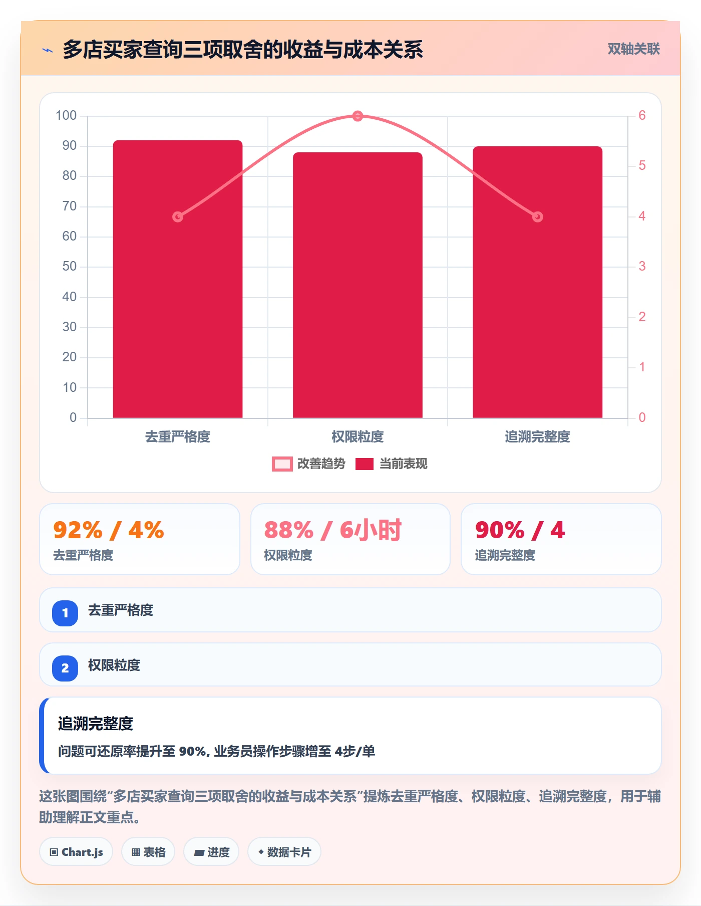 外贸数据分析平台执行标准:买家查询环节如何体现多店经营