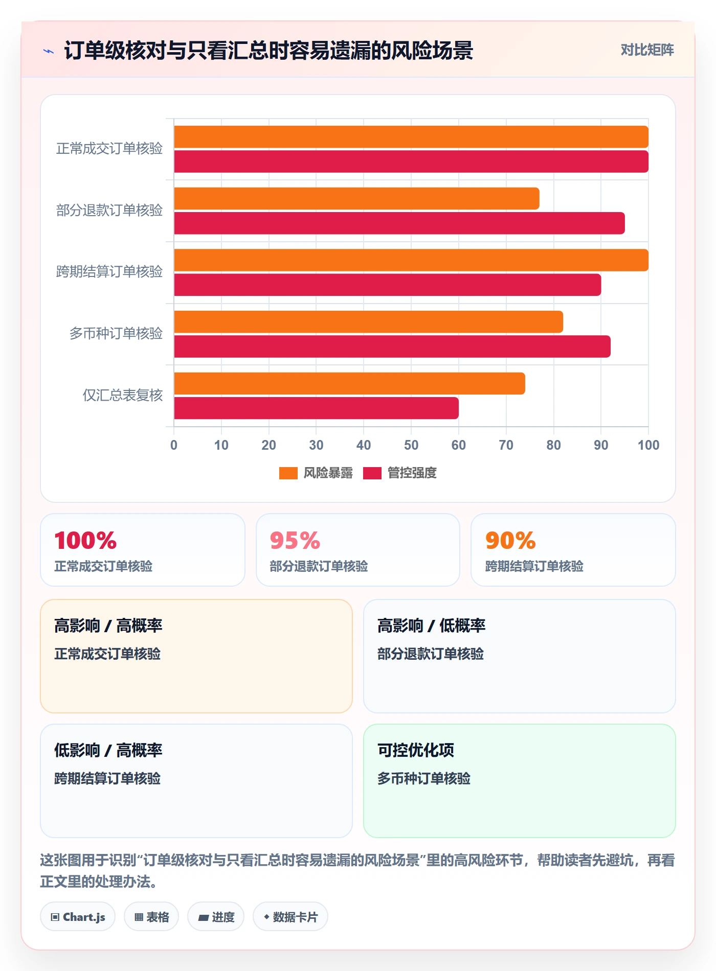 跨境电商落地清单：税务合规相关的平台规则事项