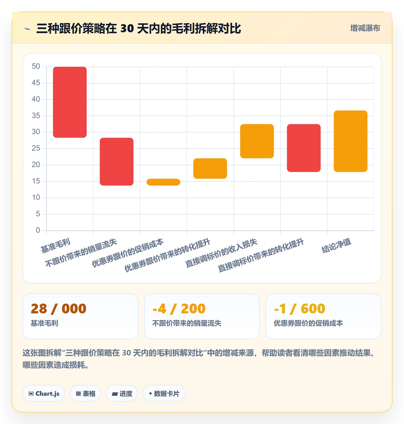 亚马逊软件进阶课：围绕竞品监控完善中小商家