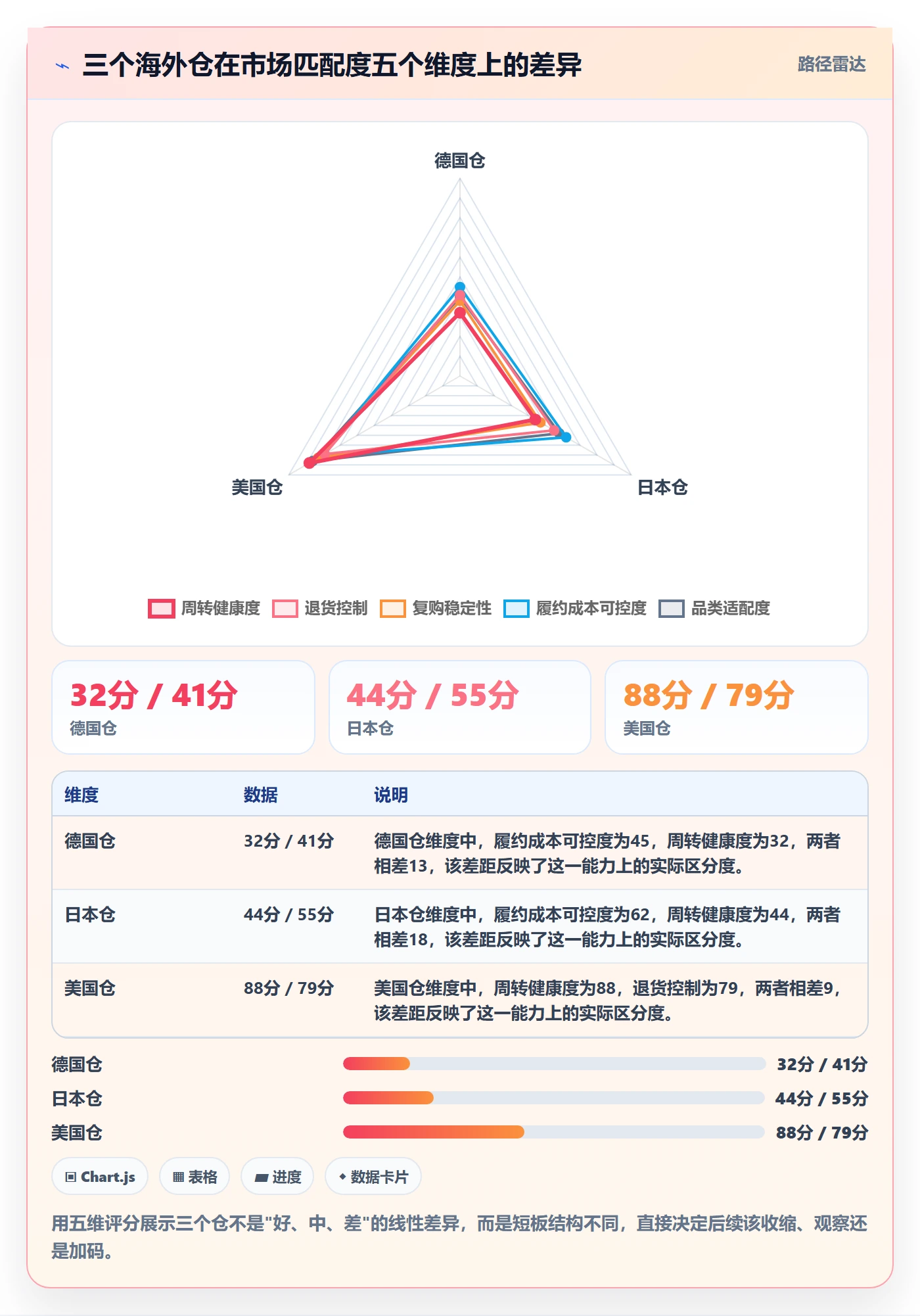 外贸数据分析平台实战复盘：从国家市场验证海外仓管理效果