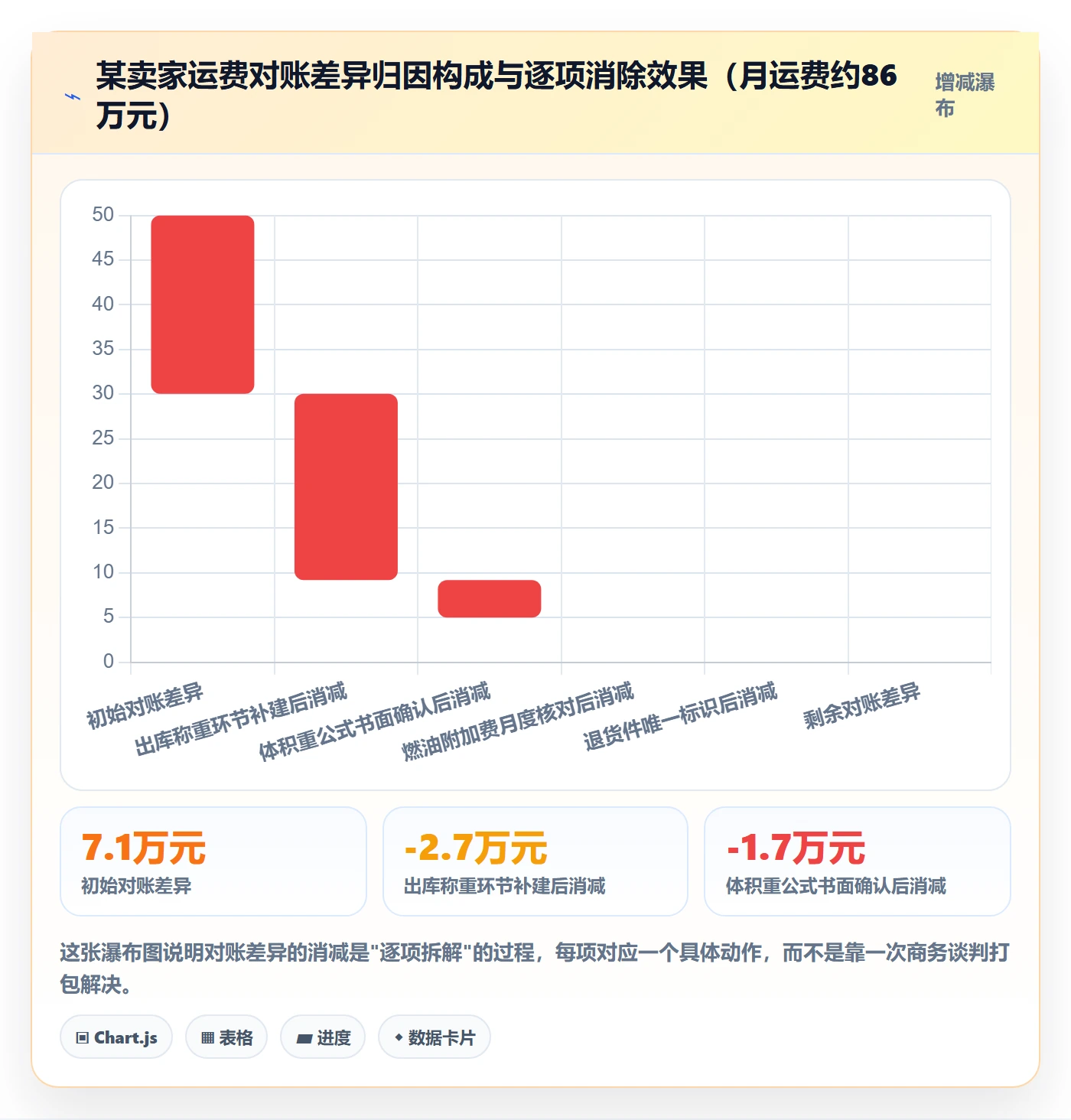 erp跨境电商使用技巧：物流对接对应的绩效考核方法