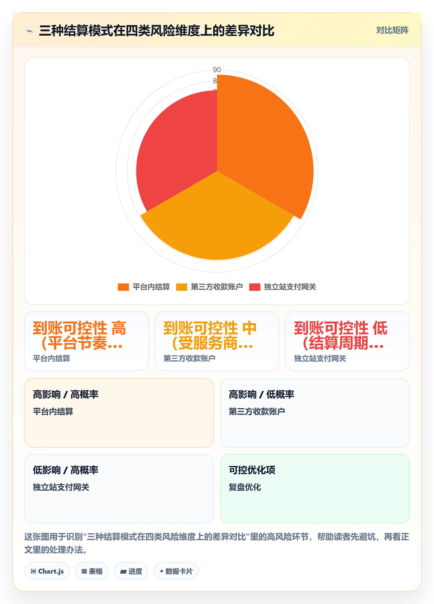 erp跨境电商基础课：多平台刊登相关的支付结算一次讲透