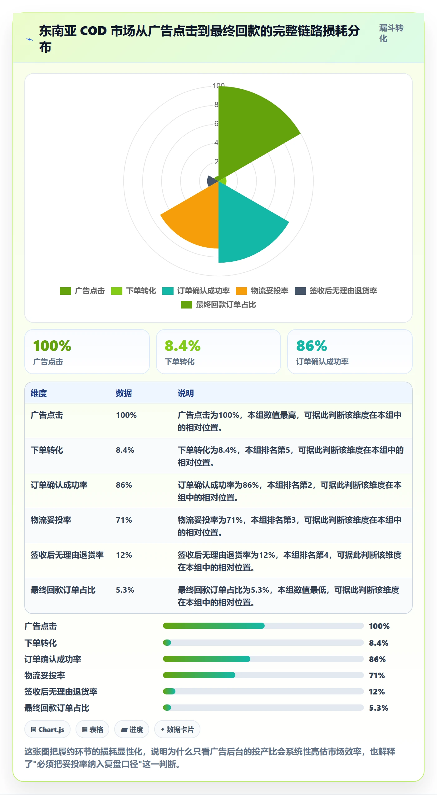 跨境电商运营实践指南：数据复盘的本地化运营怎样更有效