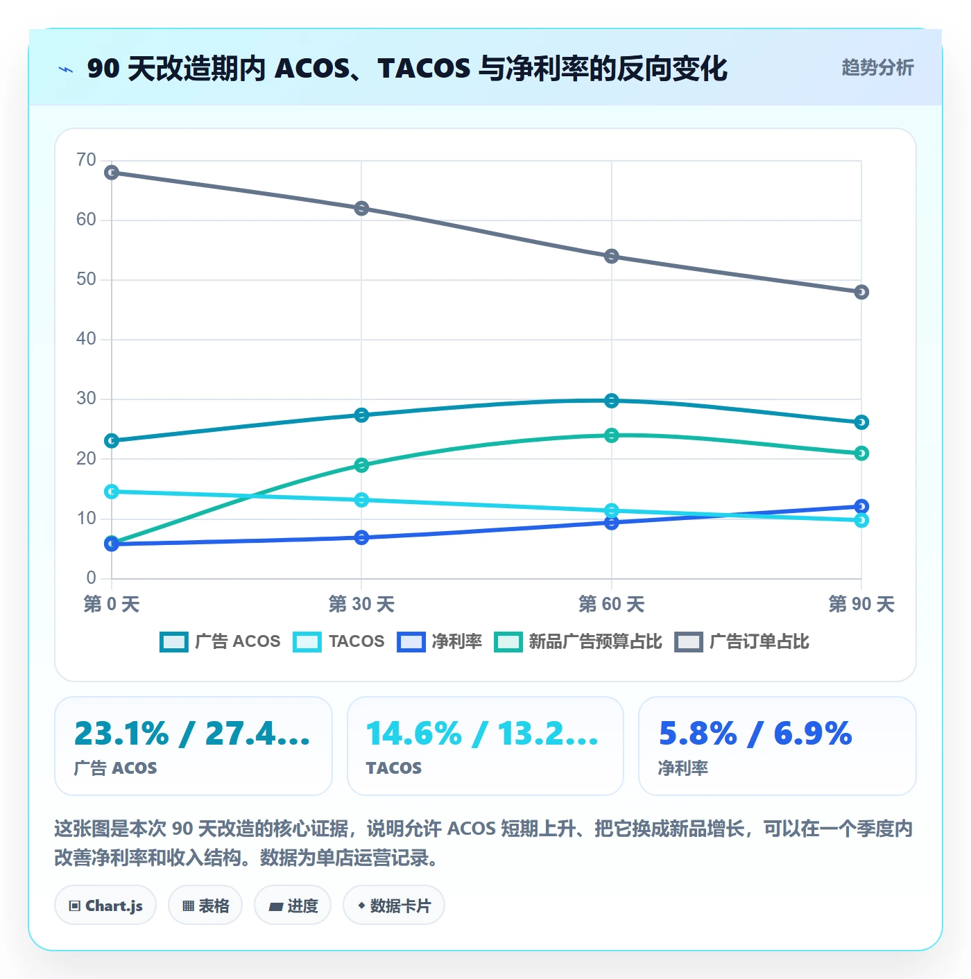 跨境电商运营执行标准：广告投放环节如何体现增长策略