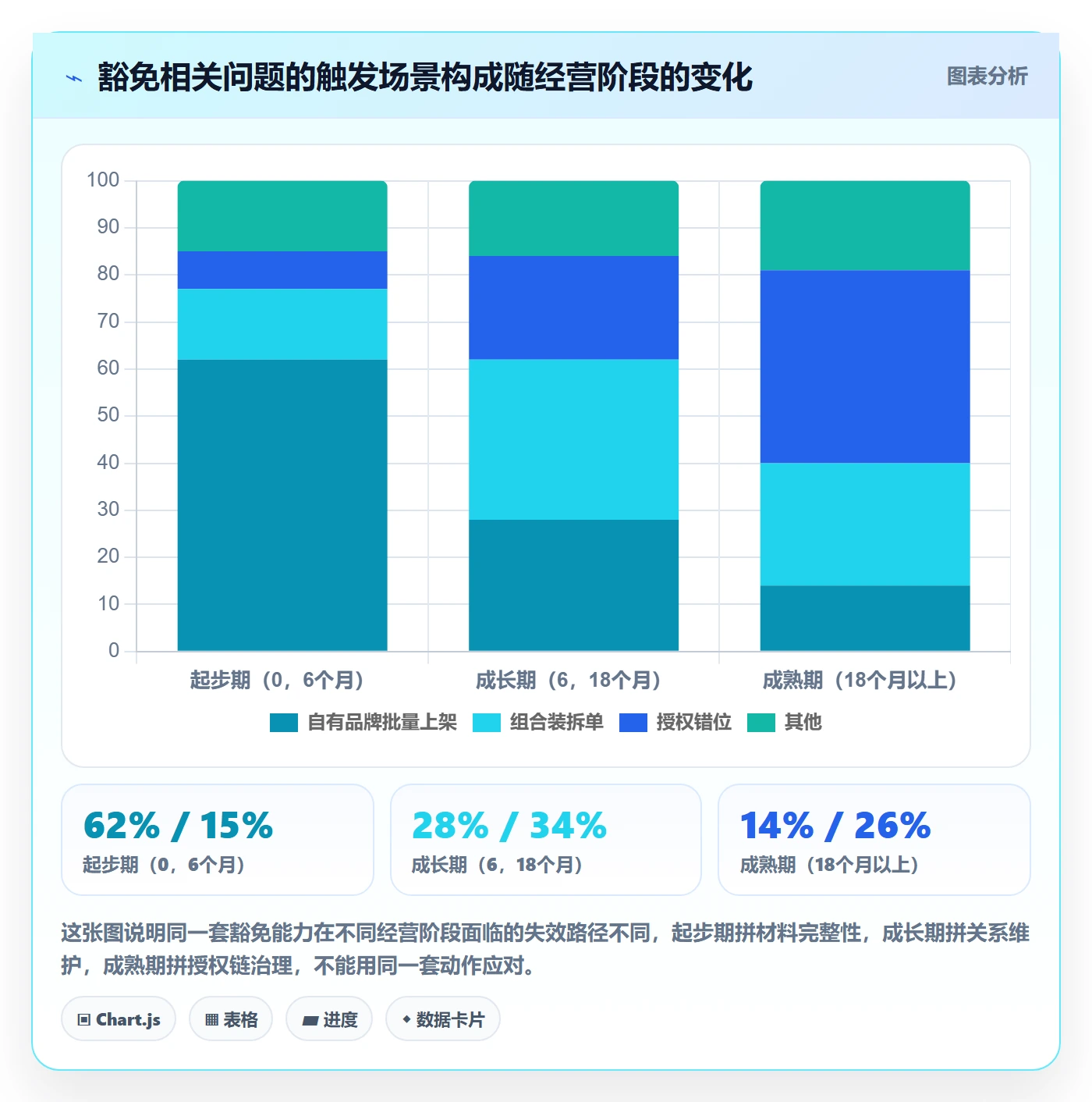 UPC码能力清单:合规管理需要覆盖哪些豁免申请事项