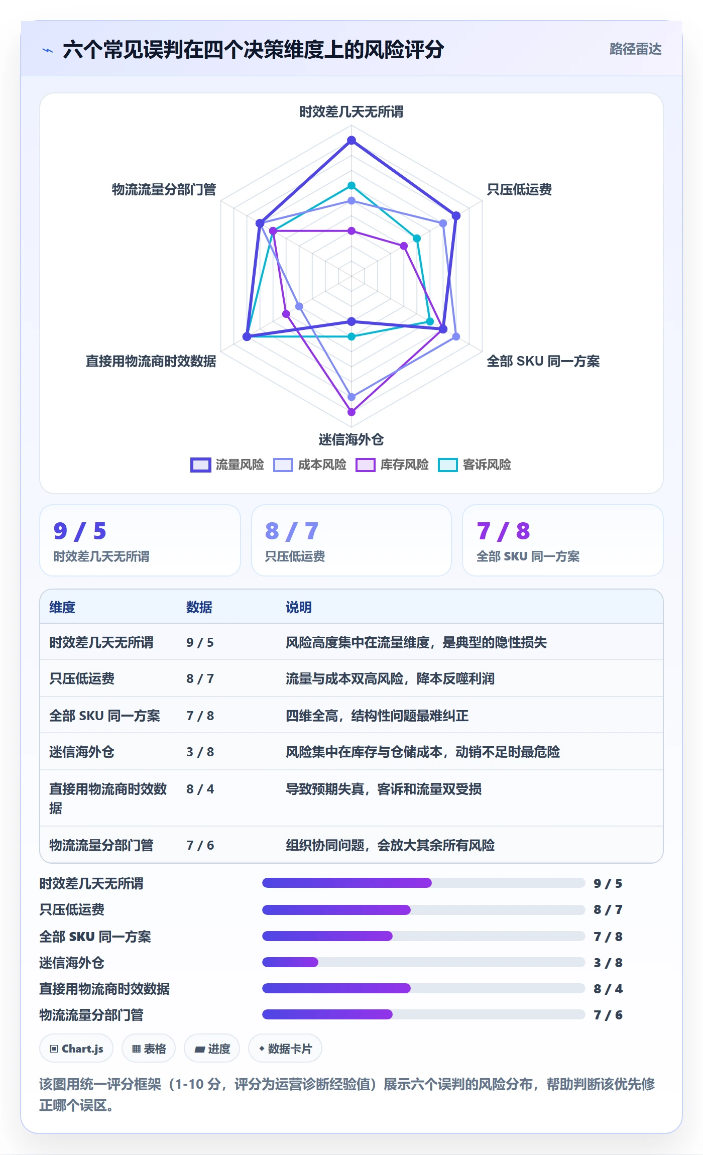 跨境电商运营物流方案全解析：重点看懂流量获取