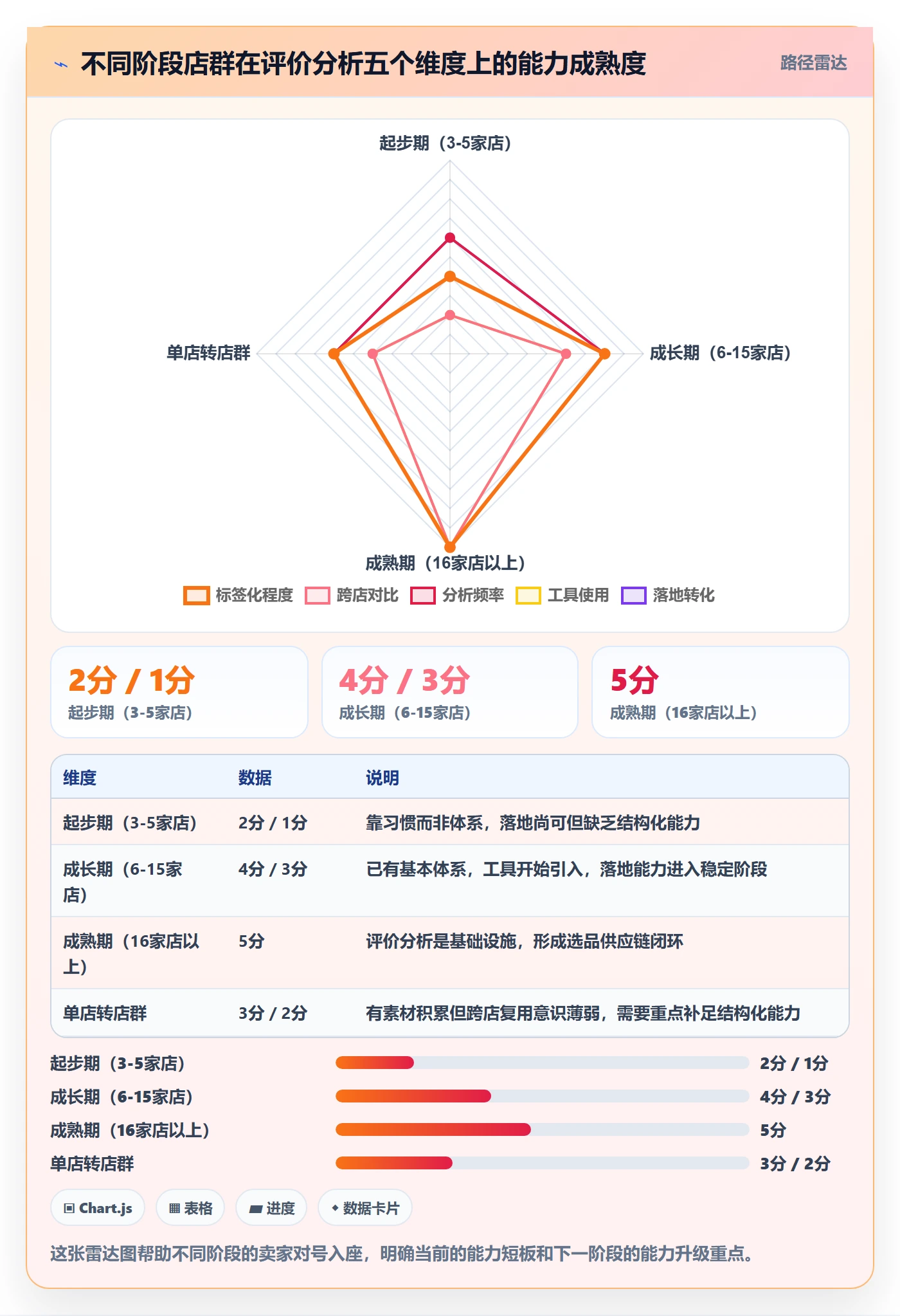 商品分析怎么用？用户评价场景下的店群管理拆解