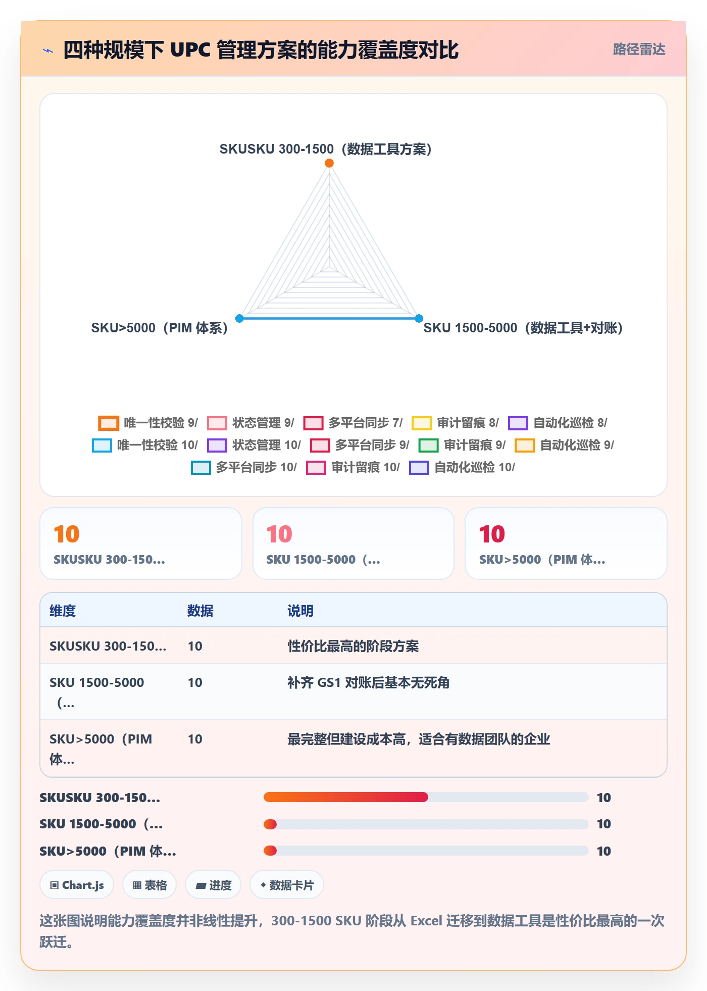 UPC码管理模板：围绕编码规范开展自动化方案
