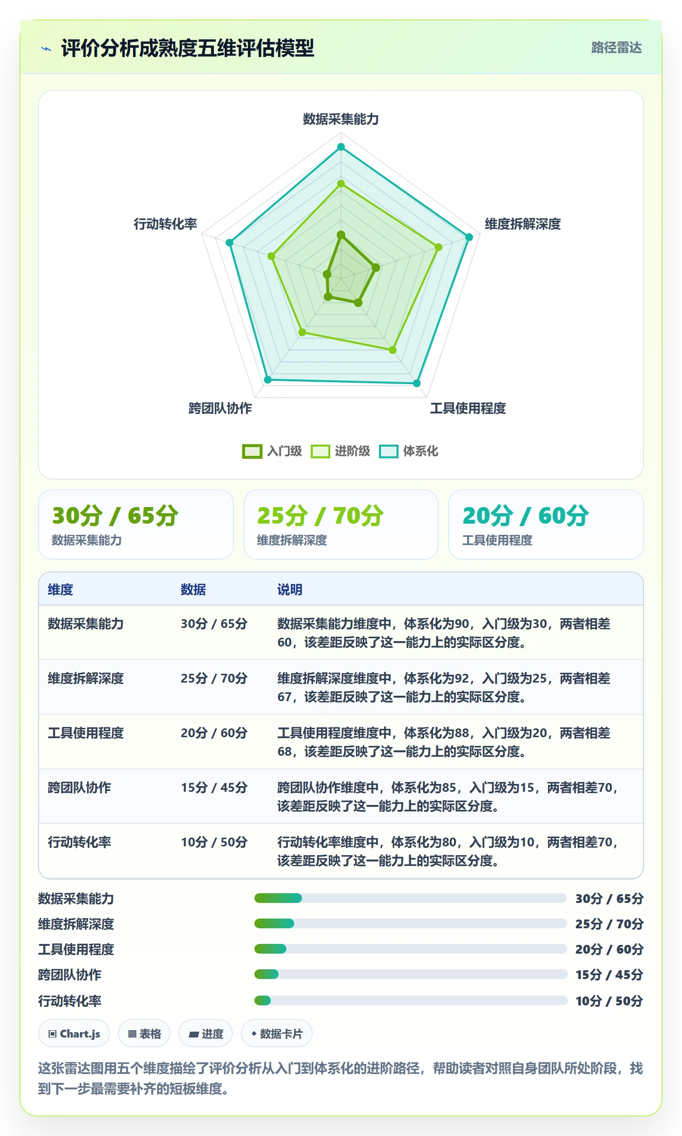 商品分析进阶课：围绕用户评价完善入门指南