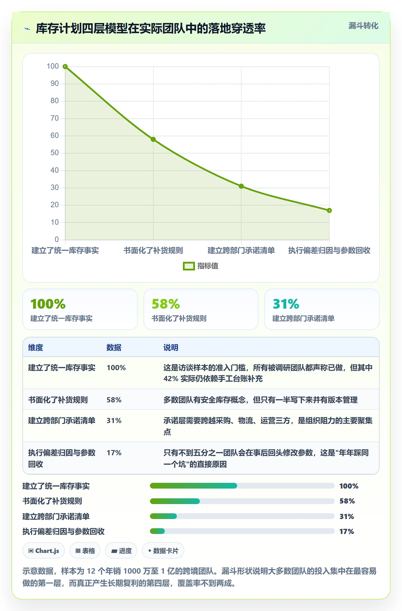 跨境电商运营实用方法：围绕库存计划建立团队协同