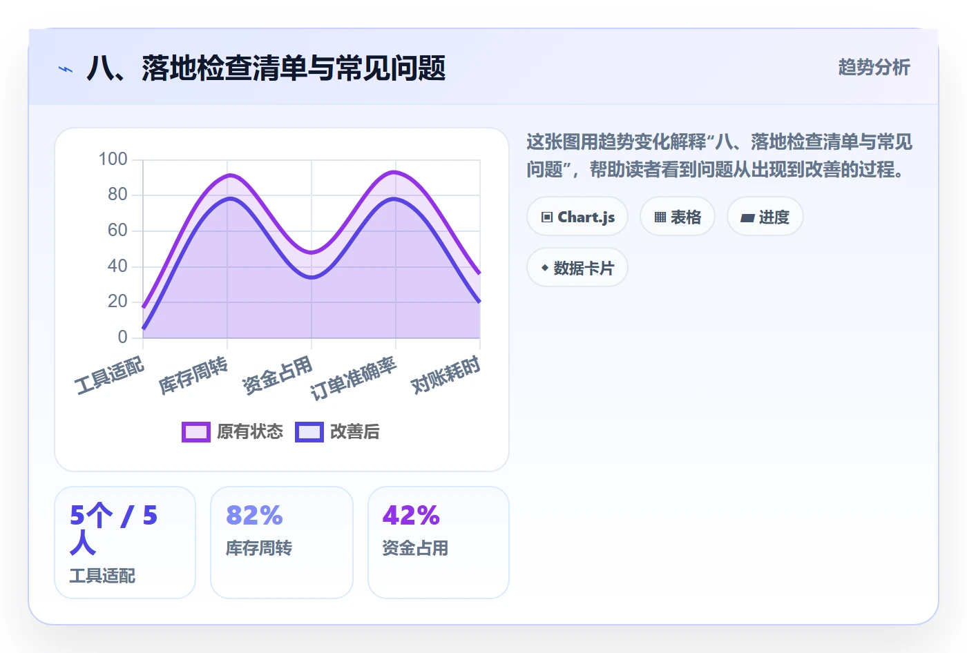 八、落地检查清单与常见问题
