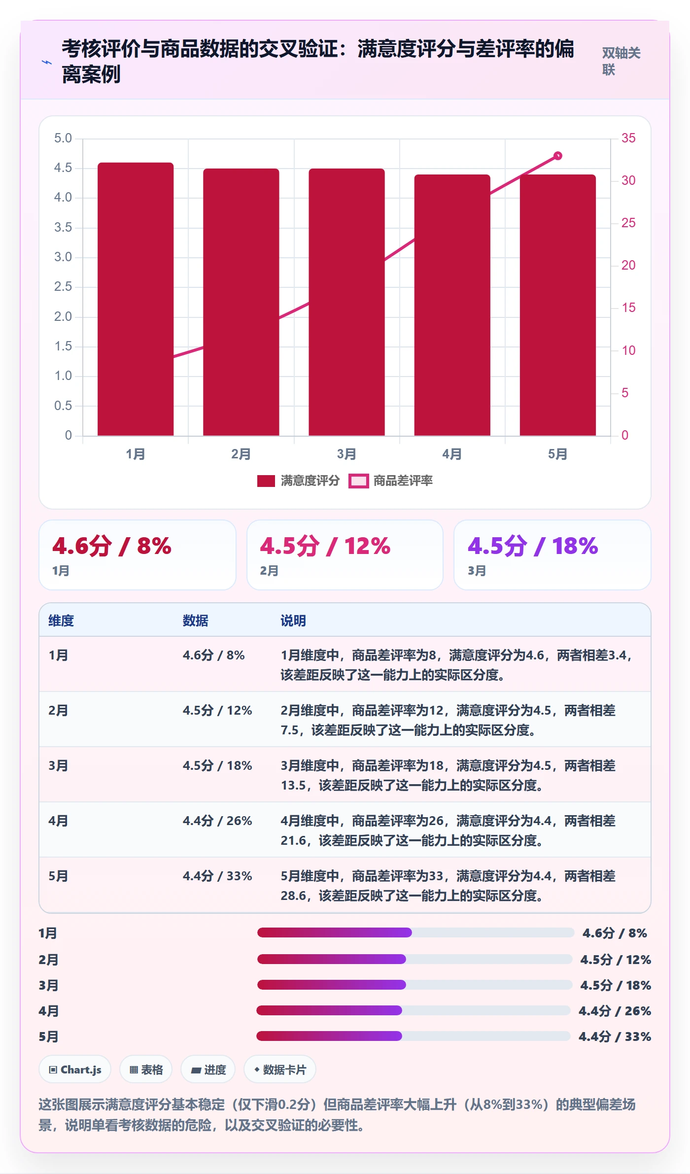 想做好商品分析，先掌握绩效考核中的用户评价