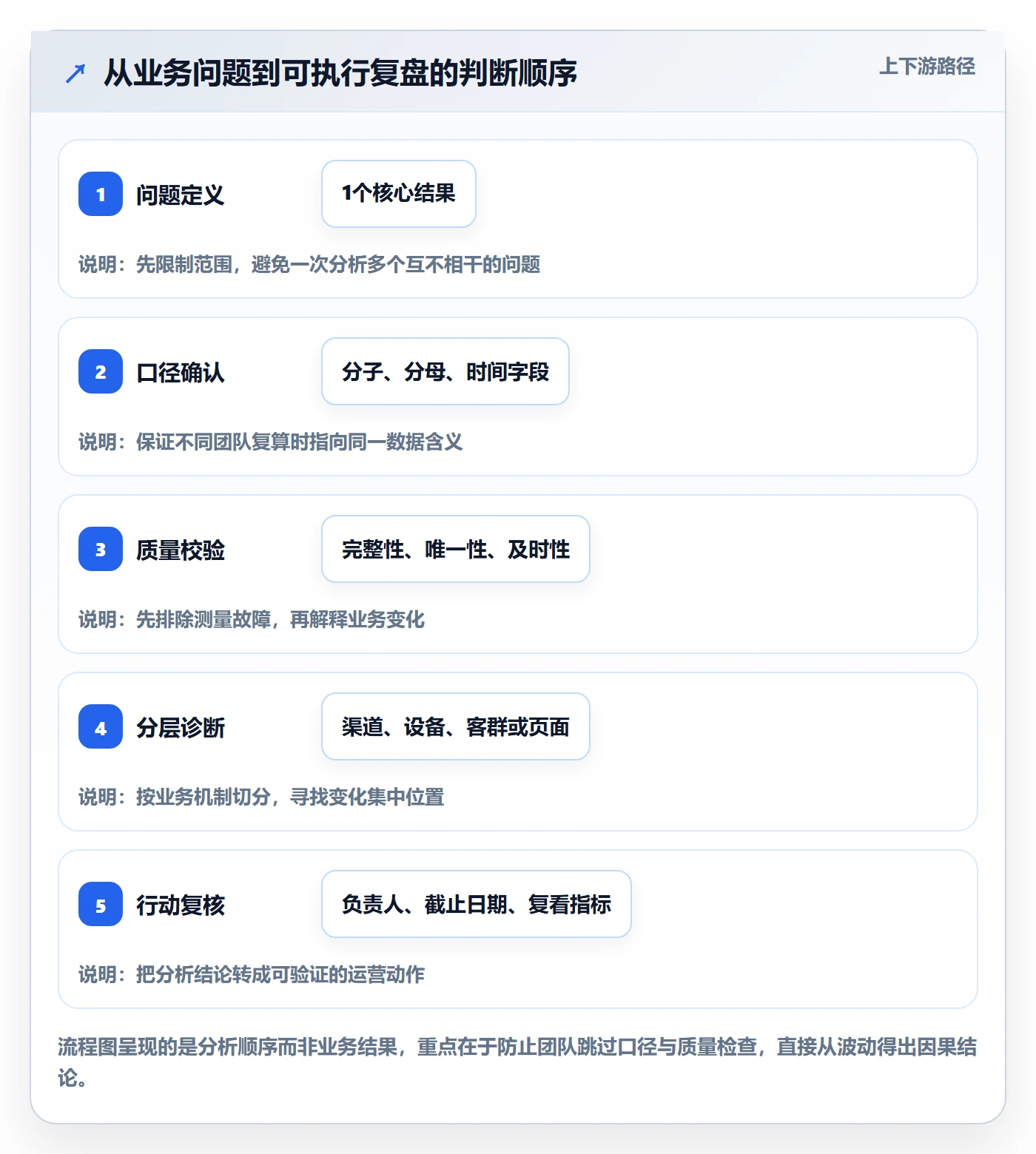电商数据查询网站执行标准：流量分析环节如何体现指标体系