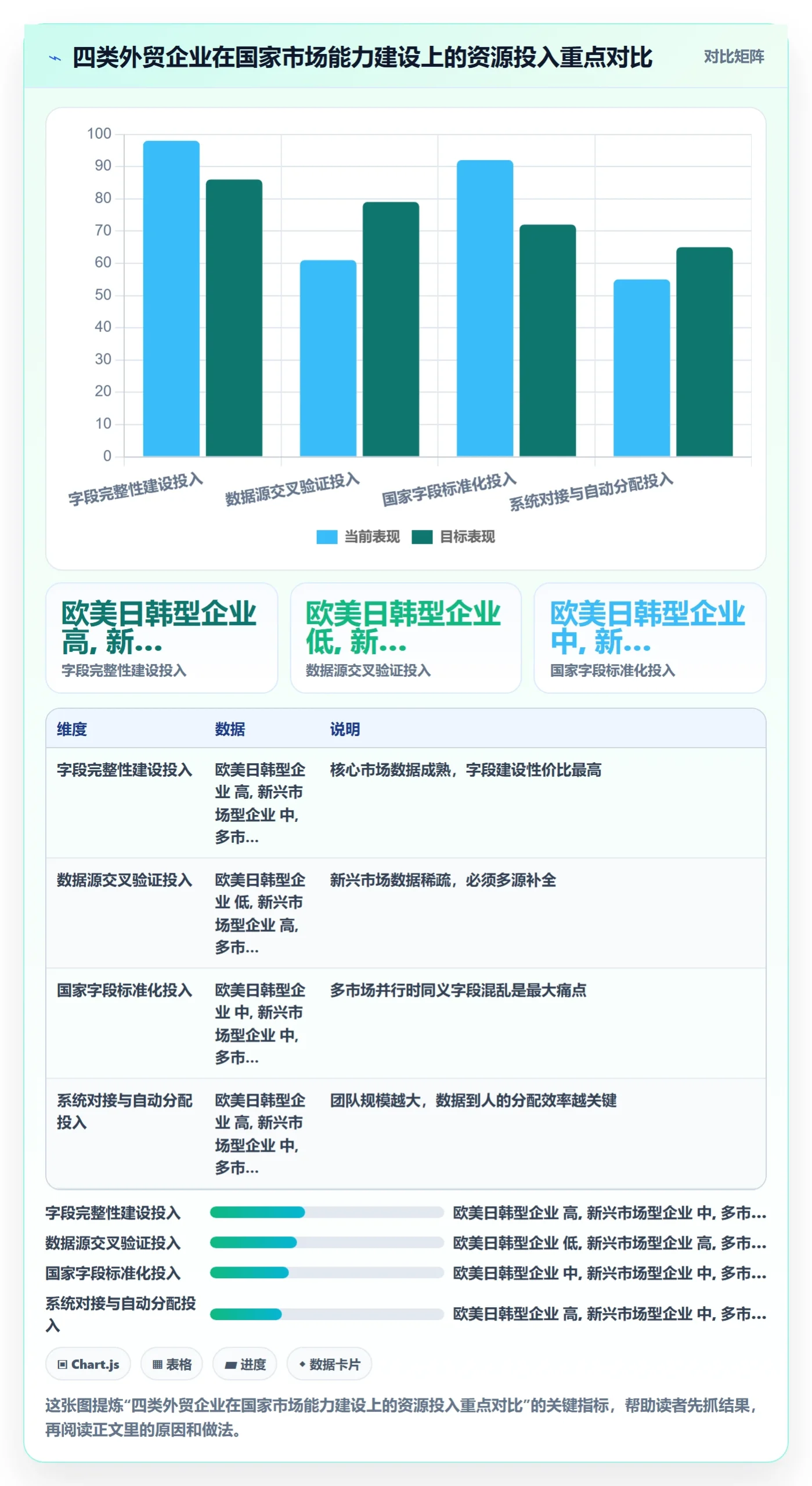 外贸数据分析平台能力清单：系统搭建需要覆盖哪些国家市场事项