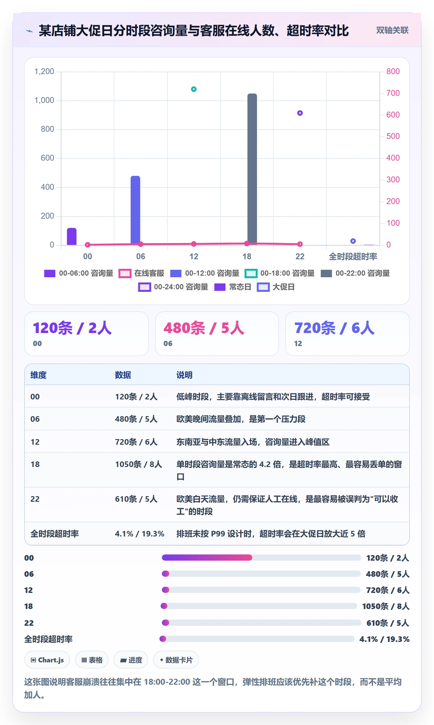 跨境电商一站式服务场景解析：运营推广中的客户服务怎么处理