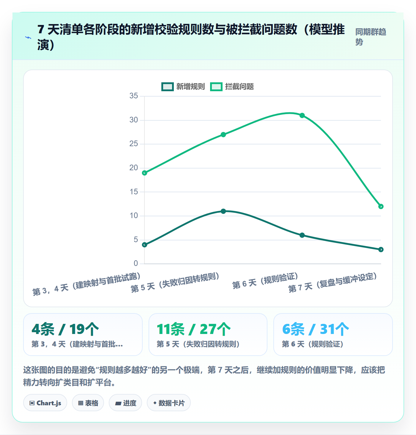erp跨境电商怎么优化?先从多平台刊登的入门指南入手
