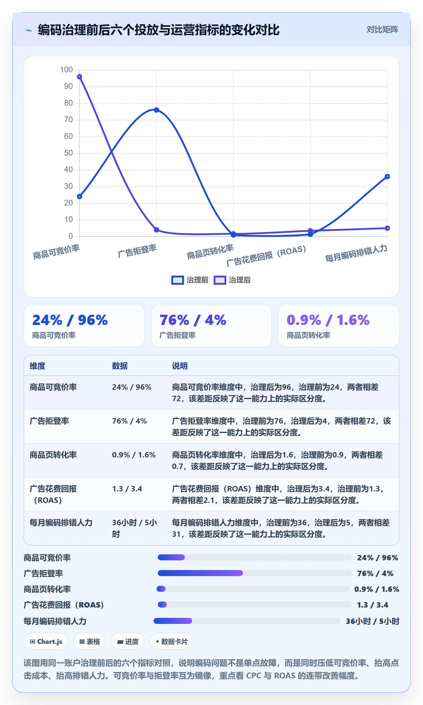 UPC码从0到1：编码规范的广告投放与操作要点