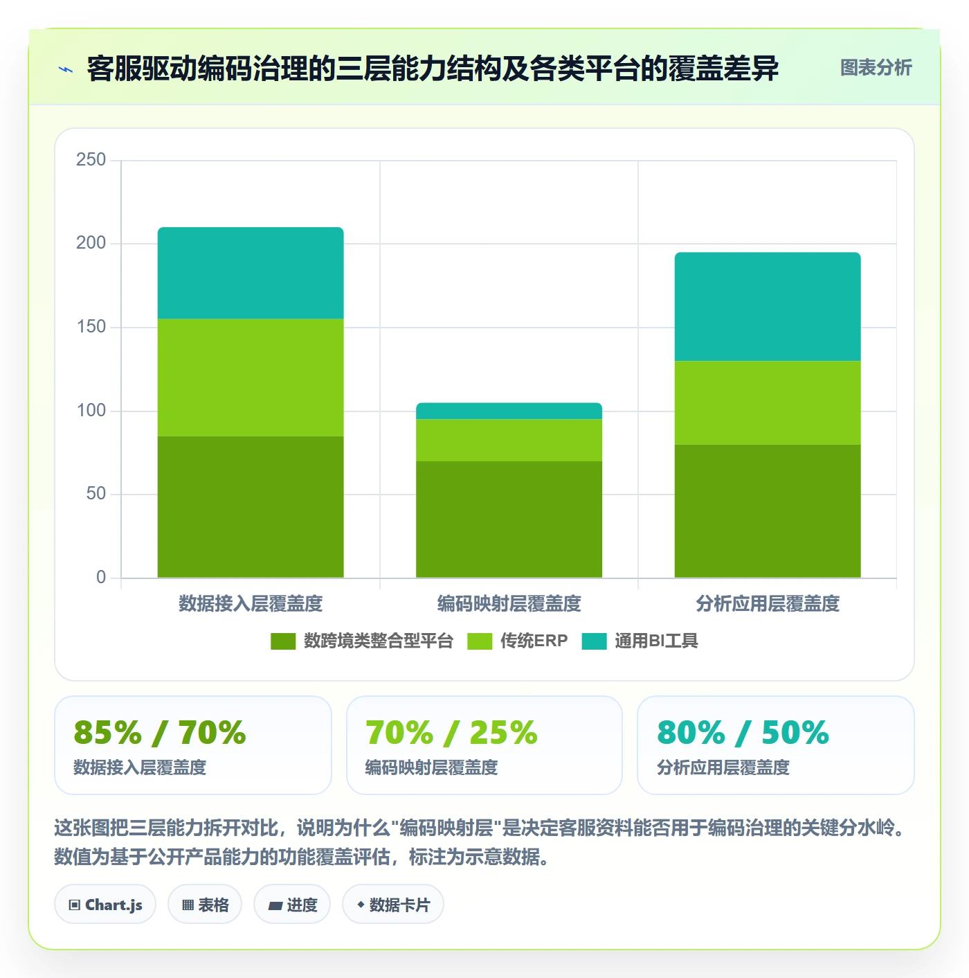 外贸数据分析平台升级方案：用客户服务改善商品编码