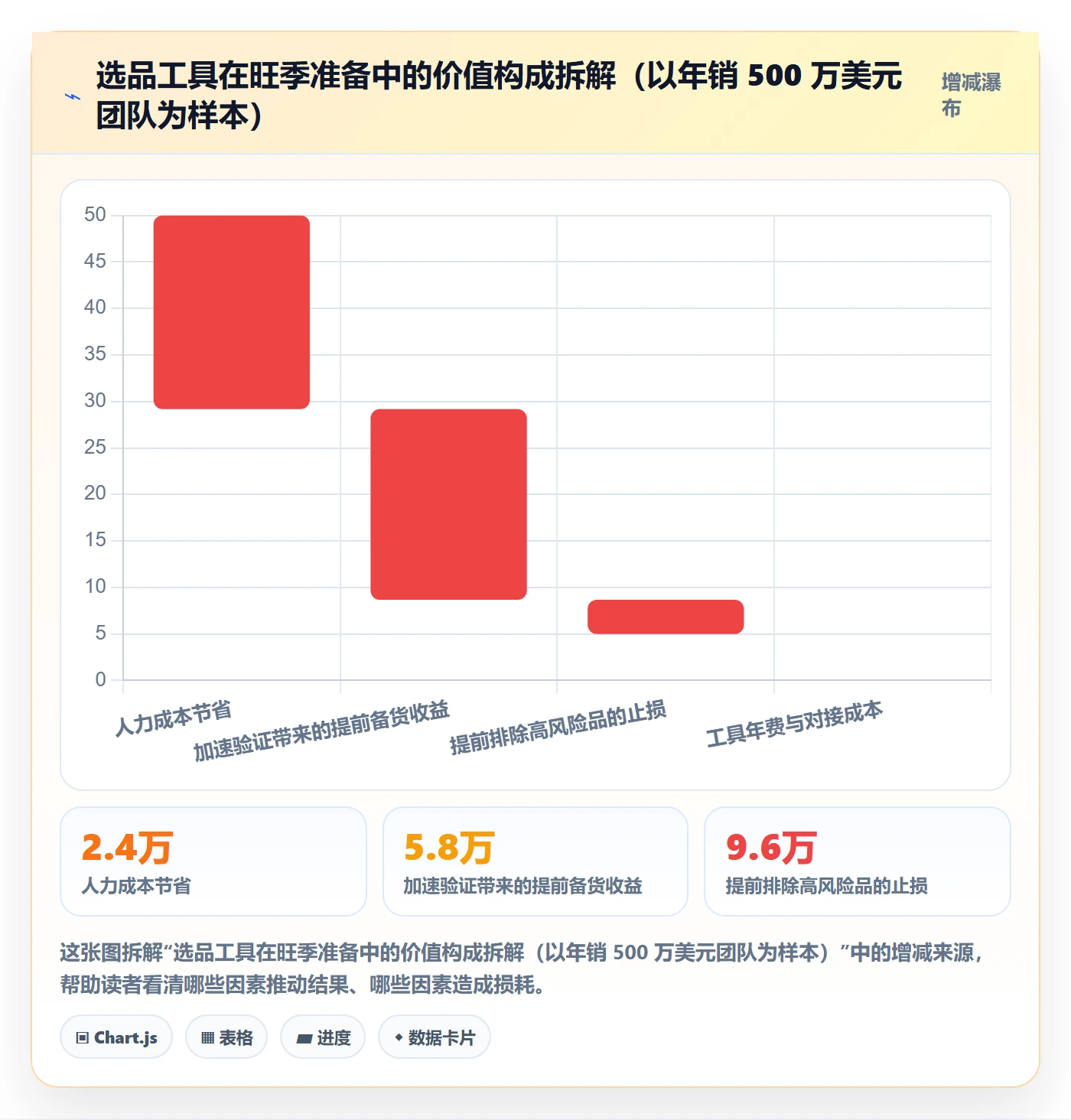 亚马逊软件落地清单：选品工具相关的旺季准备事项