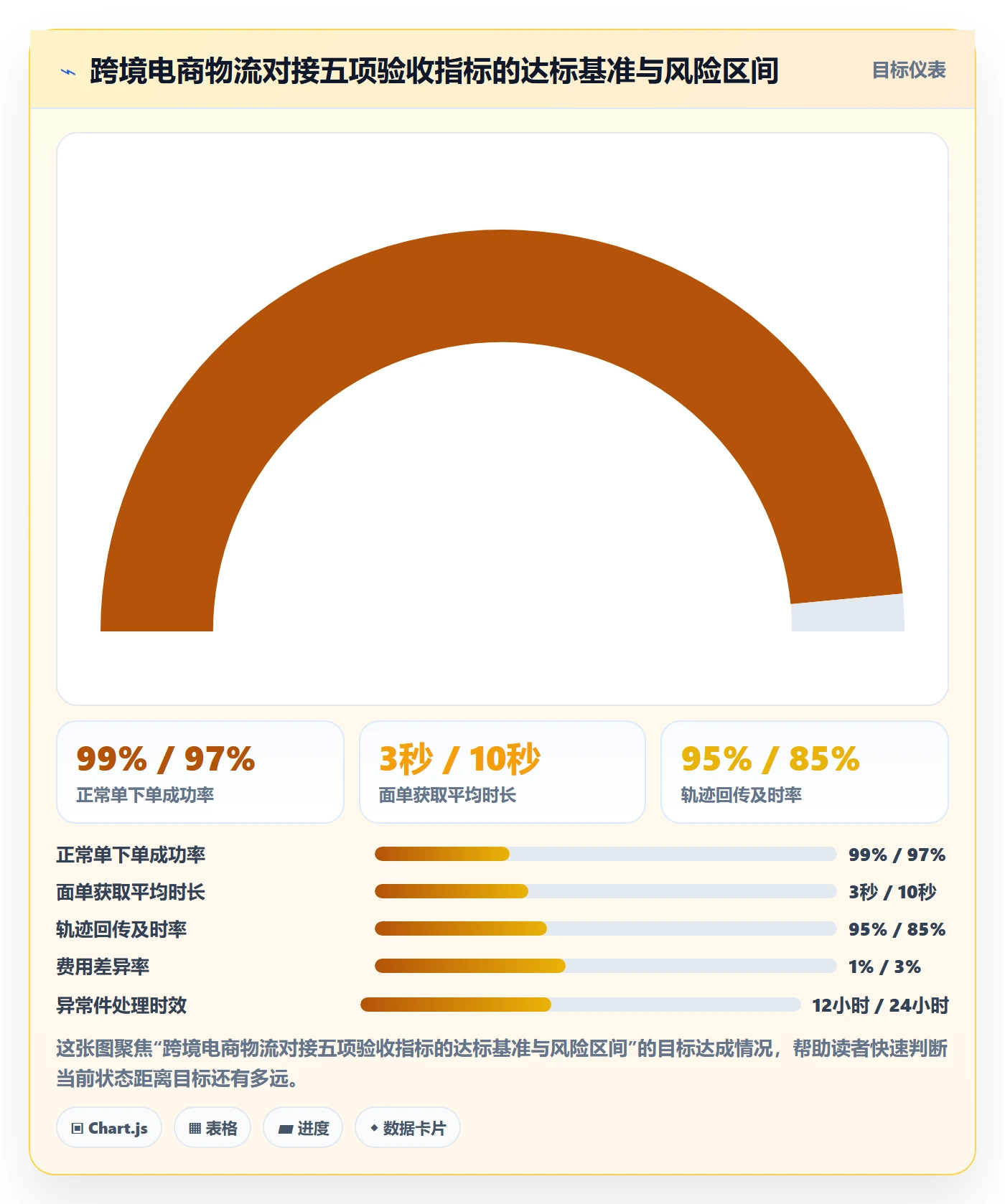 erp跨境电商标准化管理：物流对接从哪里开始