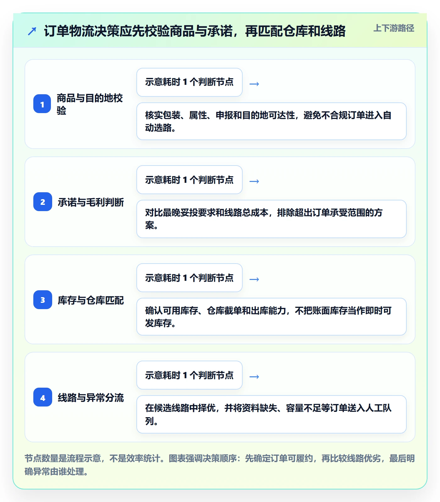 跨境电商使用技巧：跨境物流对应的多店经营方法
