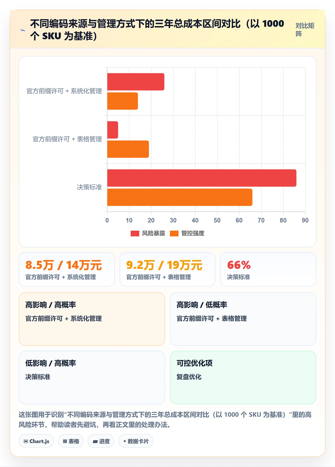 UPC码规划方法:豁免申请与日常管理如何衔接