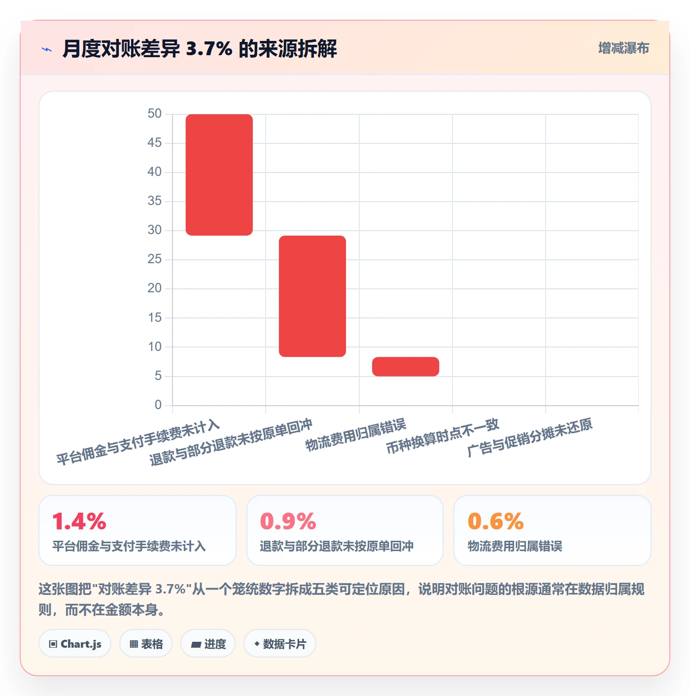 erp跨境电商运营框架:把订单同步纳入精细化运营