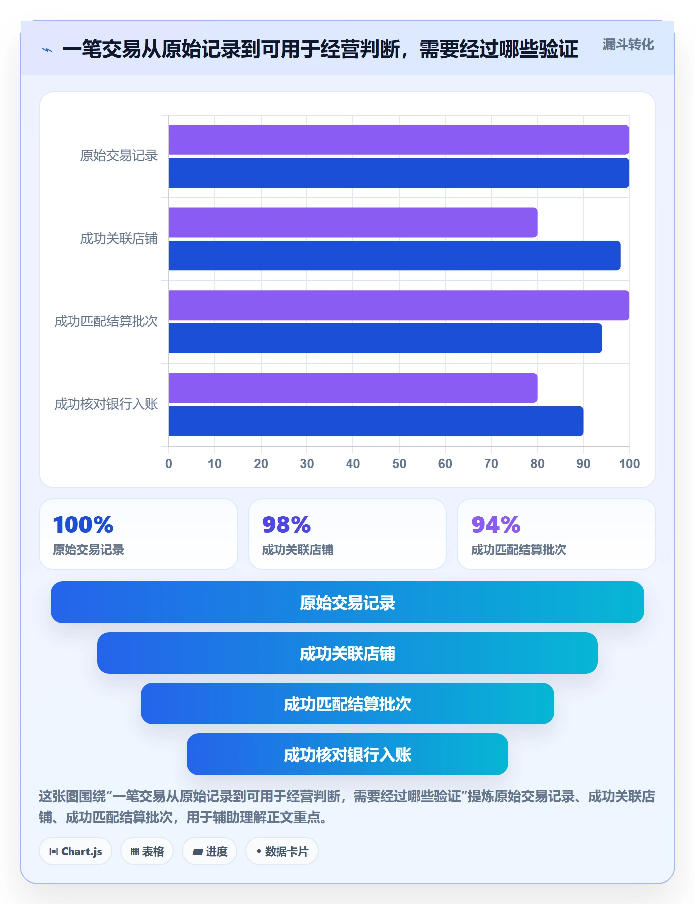 想做好跨境电商，先掌握多店经营中的支付结算