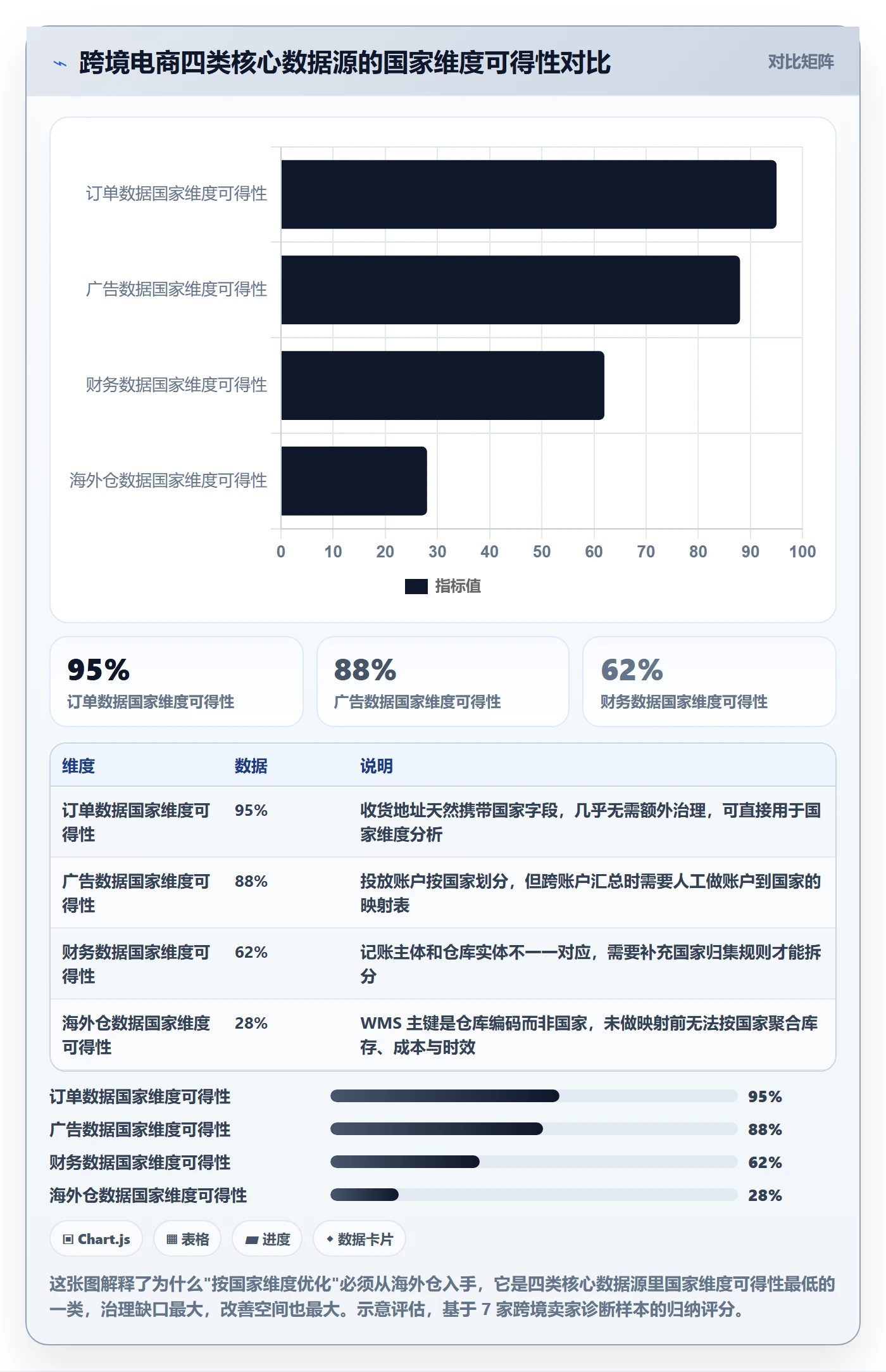 外贸数据分析平台怎么优化？先从国家市场的海外仓管理入手