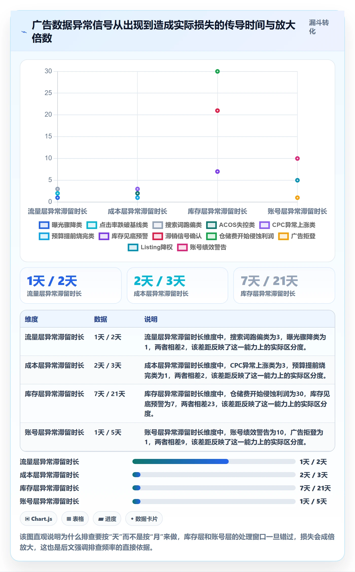 跨境电商运营实用方法：围绕广告投放建立风险排查