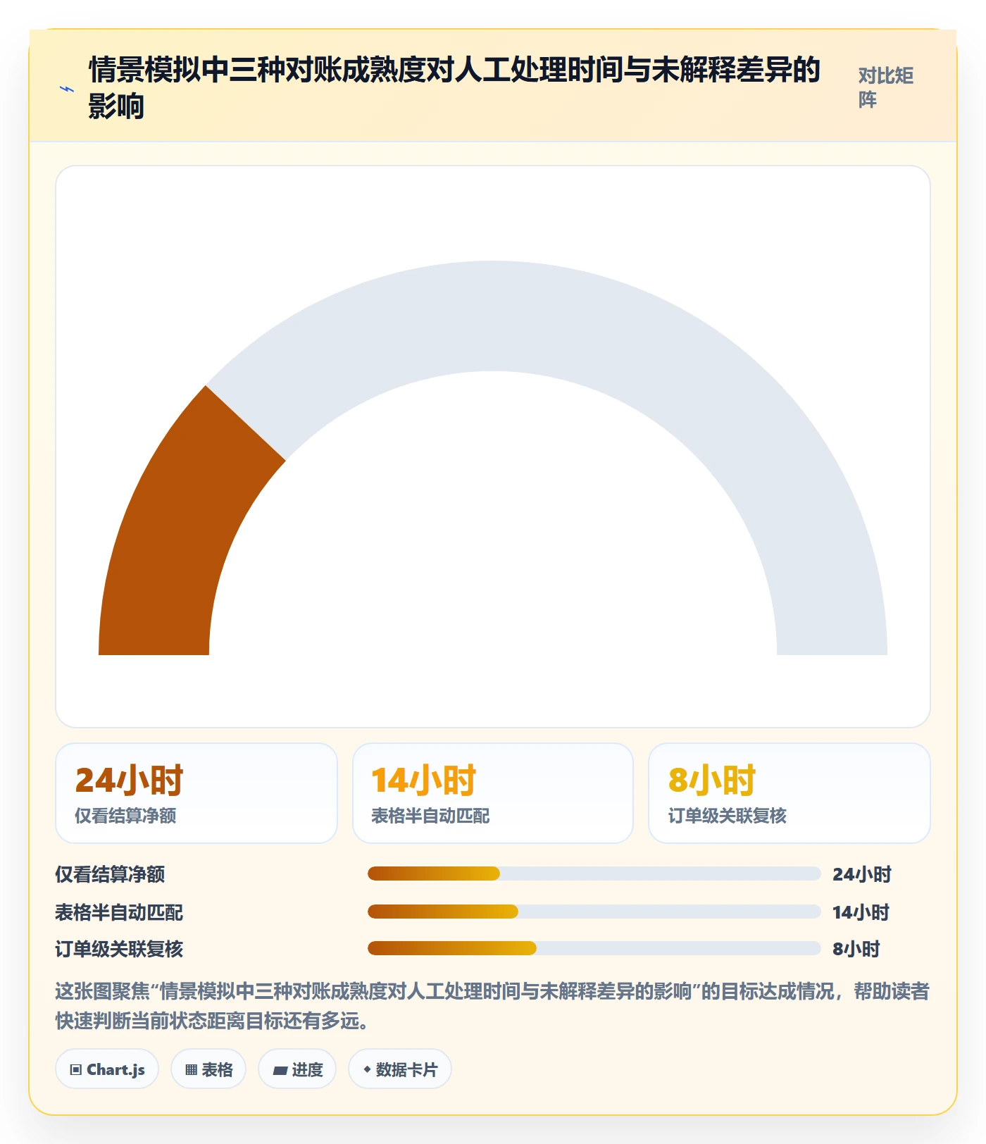 跨境电商操作手册：税务合规对应的多店经营步骤
