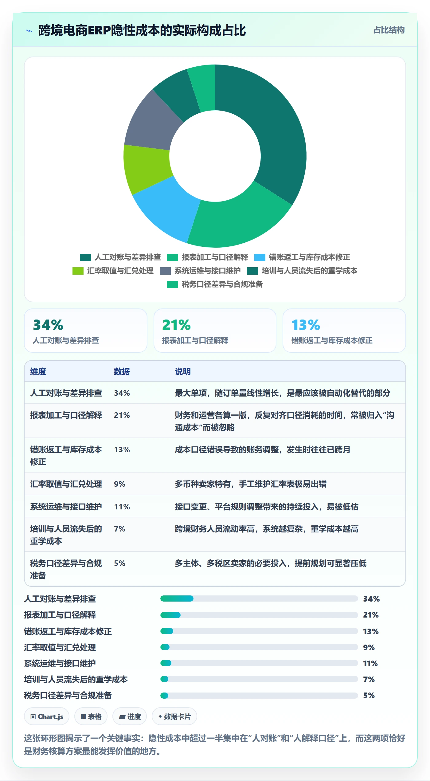 erp跨境电商决策指南:用成本控制判断财务核算方案