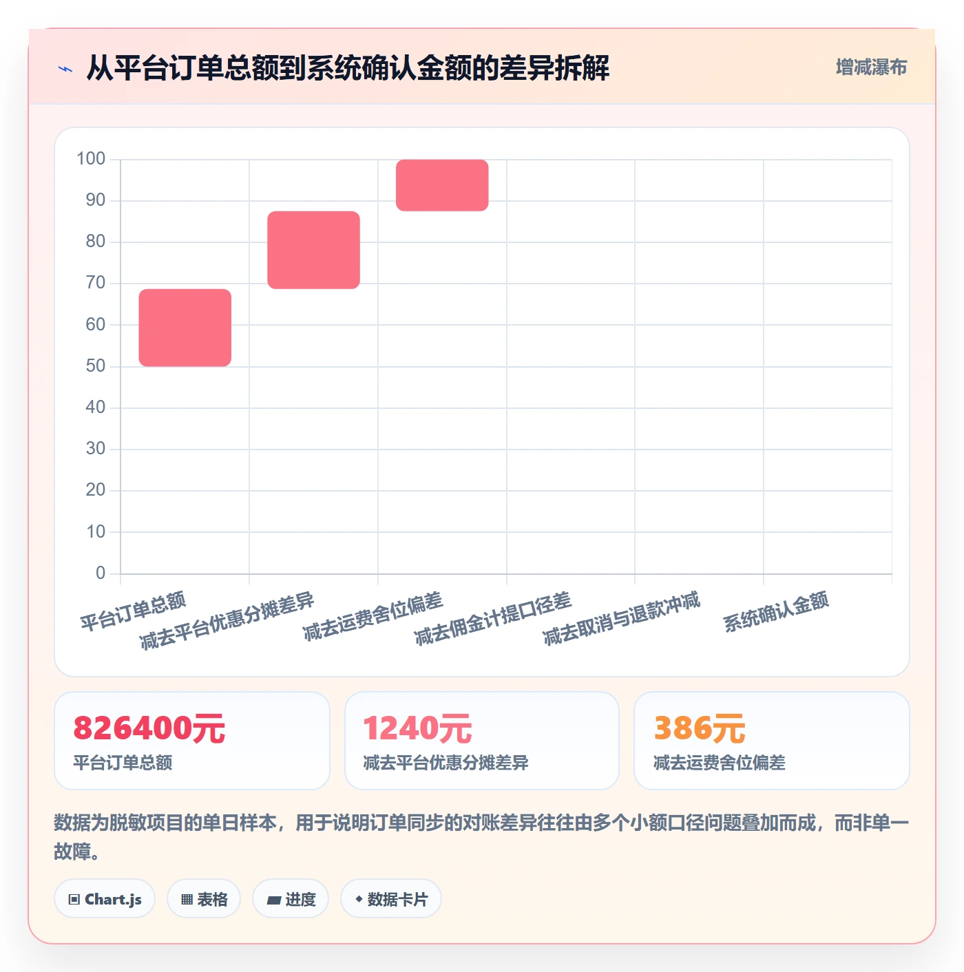 erp跨境电商从0到1：订单同步的数据复盘与操作要点