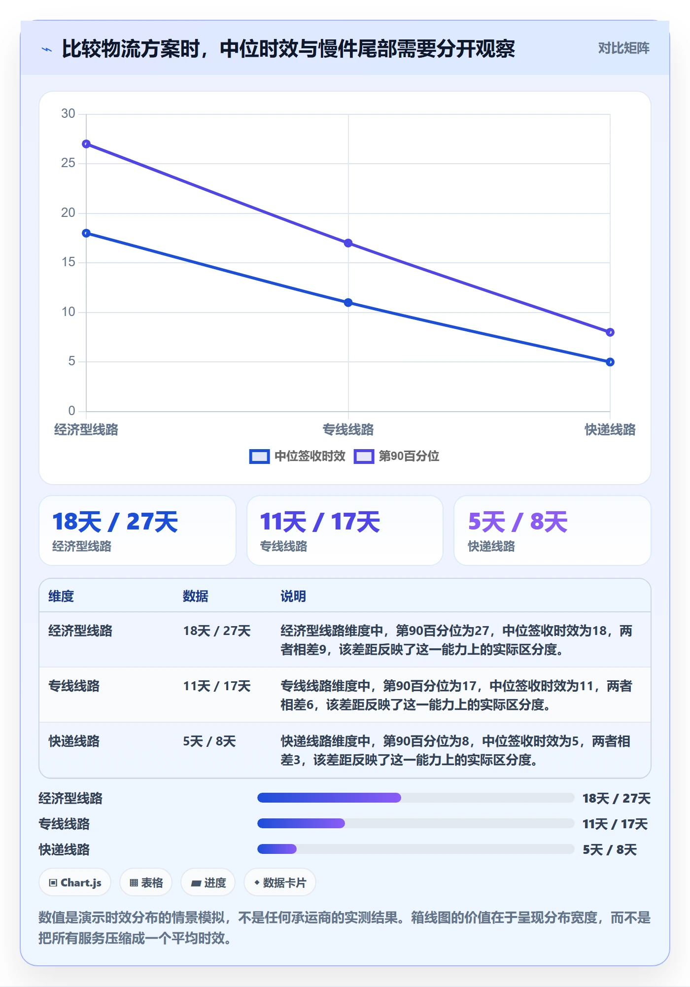 跨境电商决策指南：用问题清单判断跨境物流方案