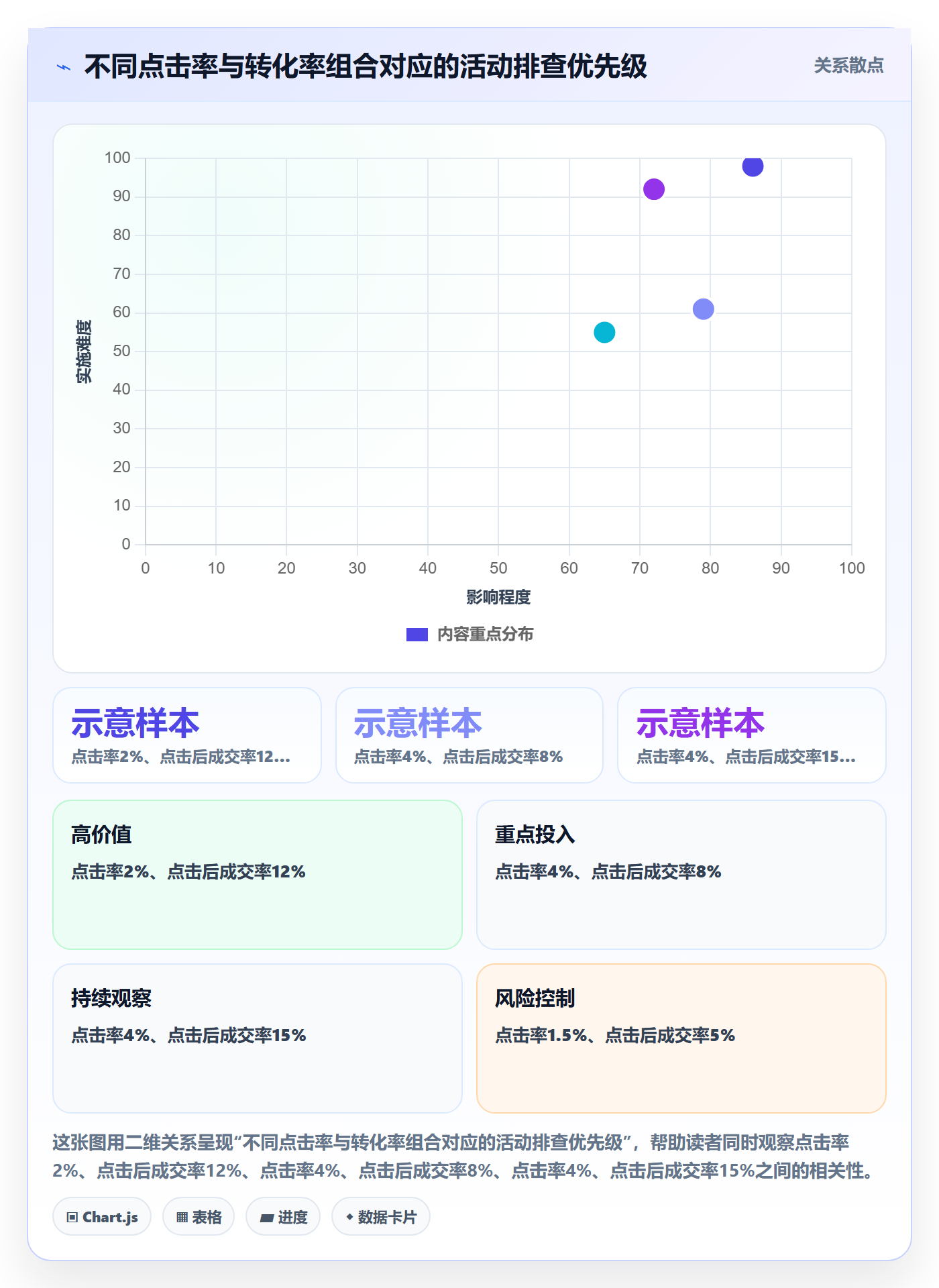 temu基础课：活动流量相关的日常管理一次讲透