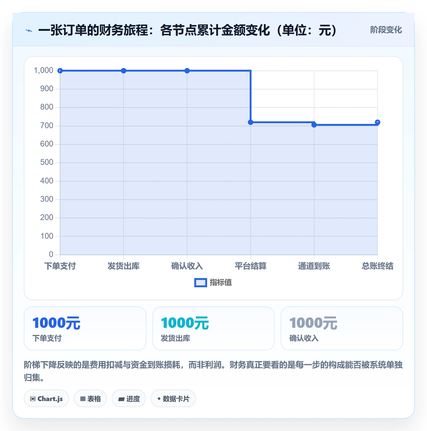 erp跨境电商应用思路：围绕财务核算拆解落地案例