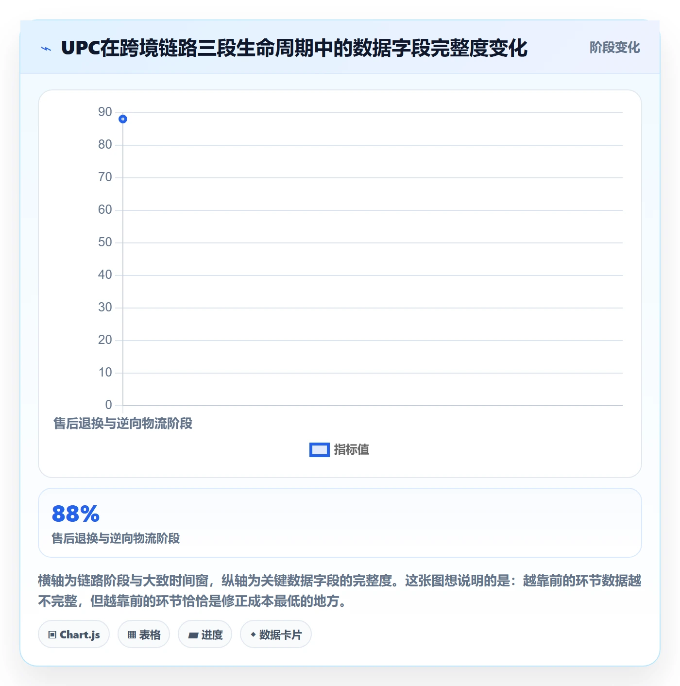 UPC码跨境物流：平台审核从哪里开始