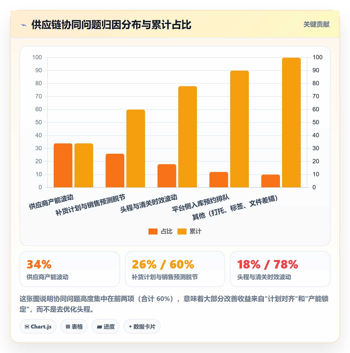 亚马逊软件检查方法：通过数据报表评估供应链协同质量