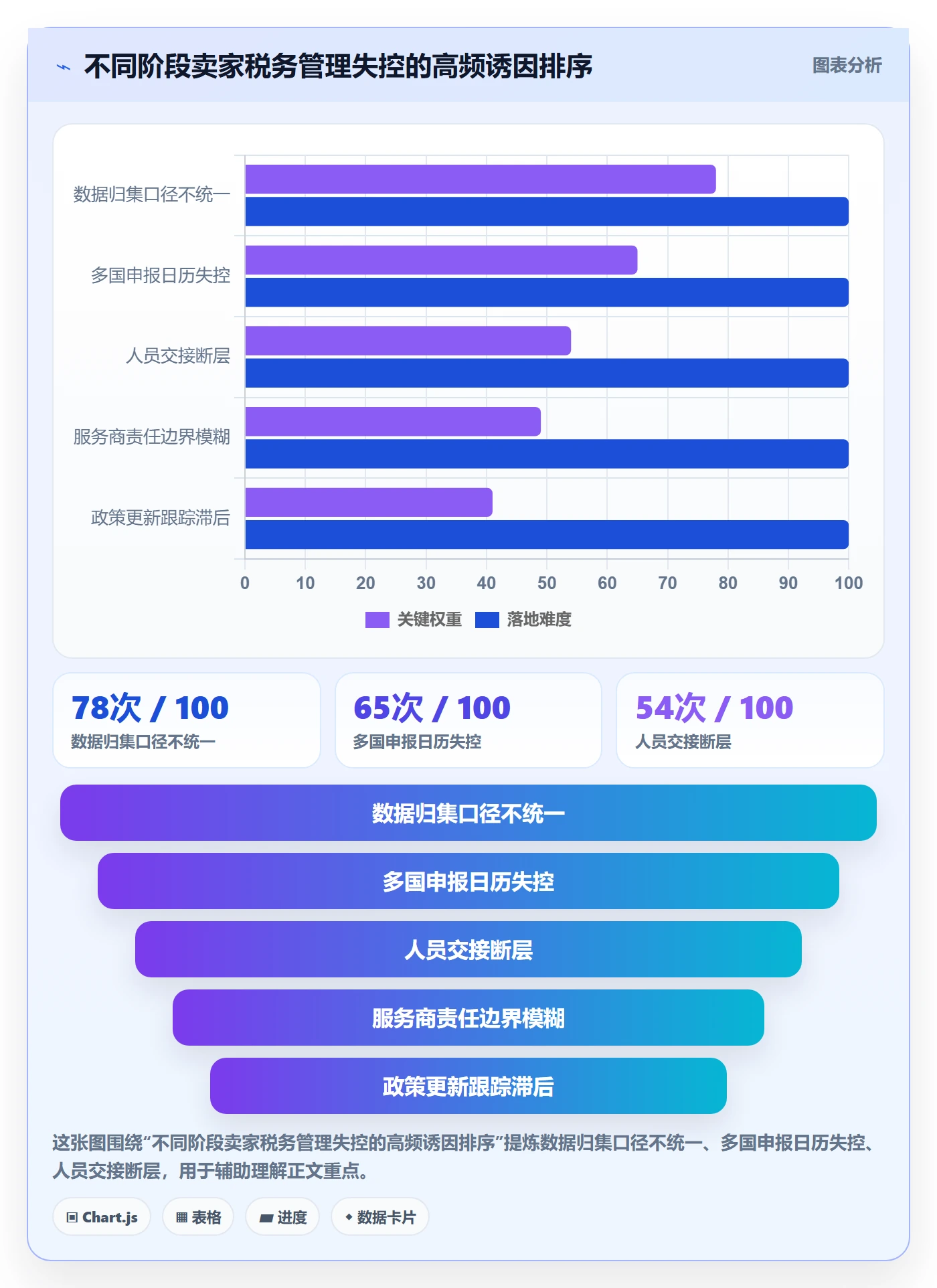 跨境电商一站式服务管理要点：税务合规的日常管理如何设计