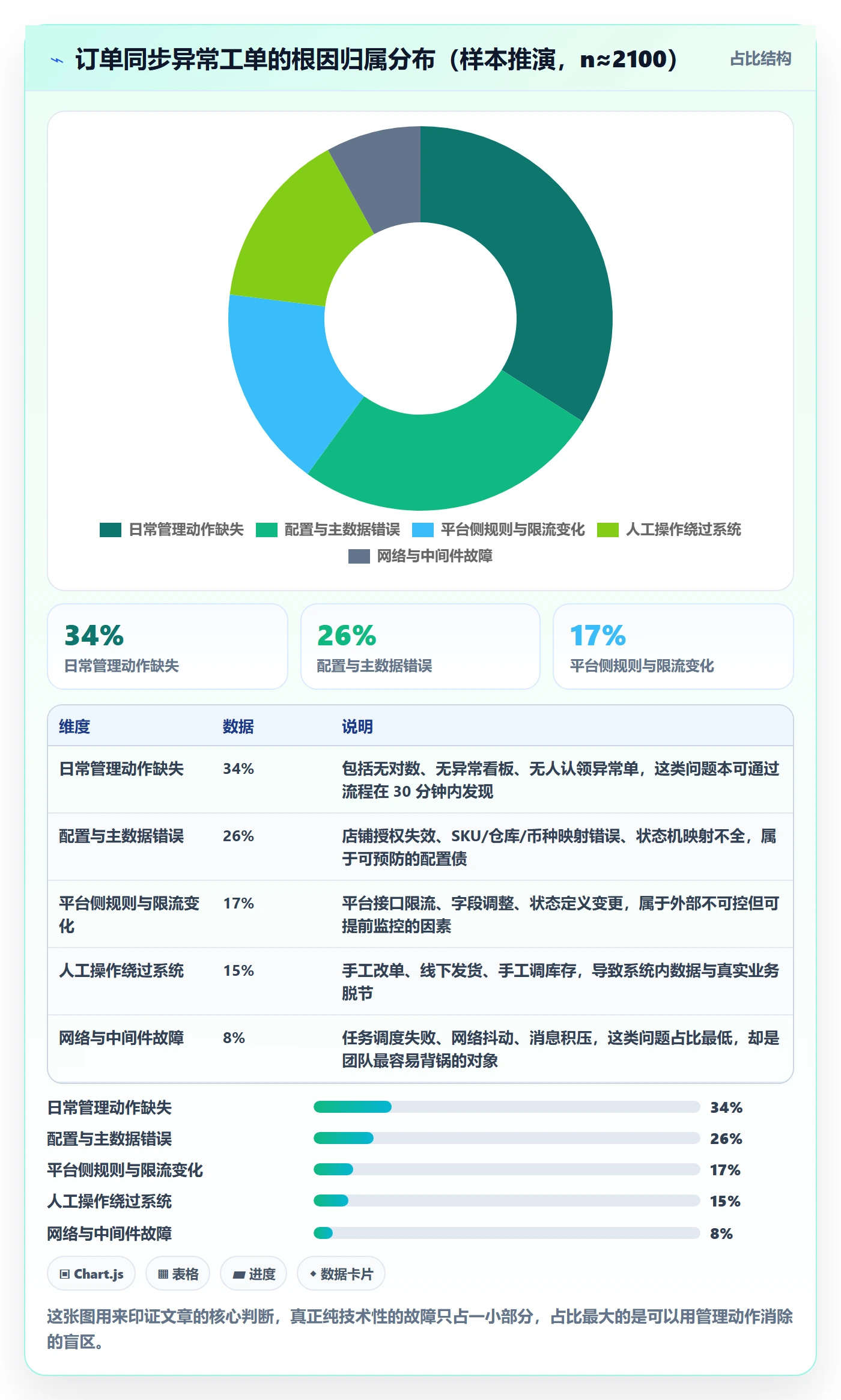 erp跨境电商问题诊断：订单同步如何用日常管理改进