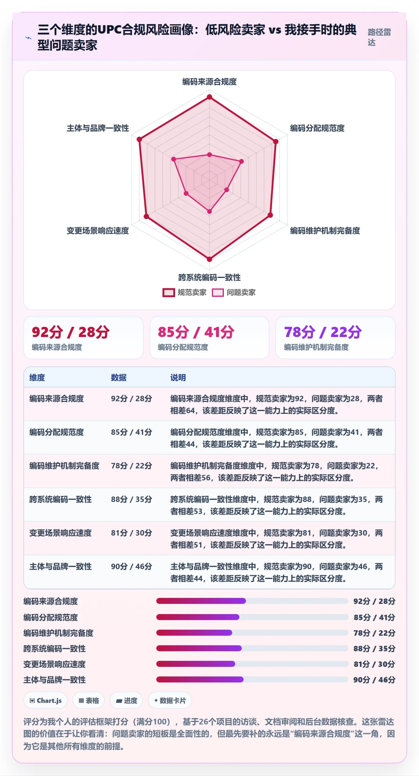 UPC码从0到1：合规风险的供应链协同与操作要点