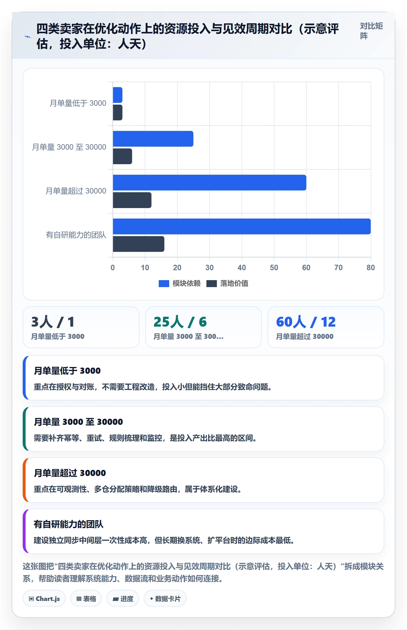 erp跨境电商怎么优化？先从订单同步的物流方案入手