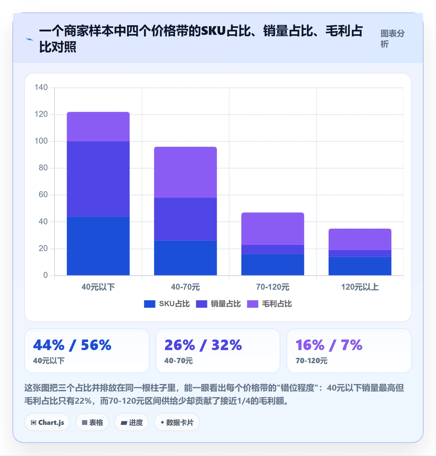 商品分析操作手册:价格带对应的中小商家步骤