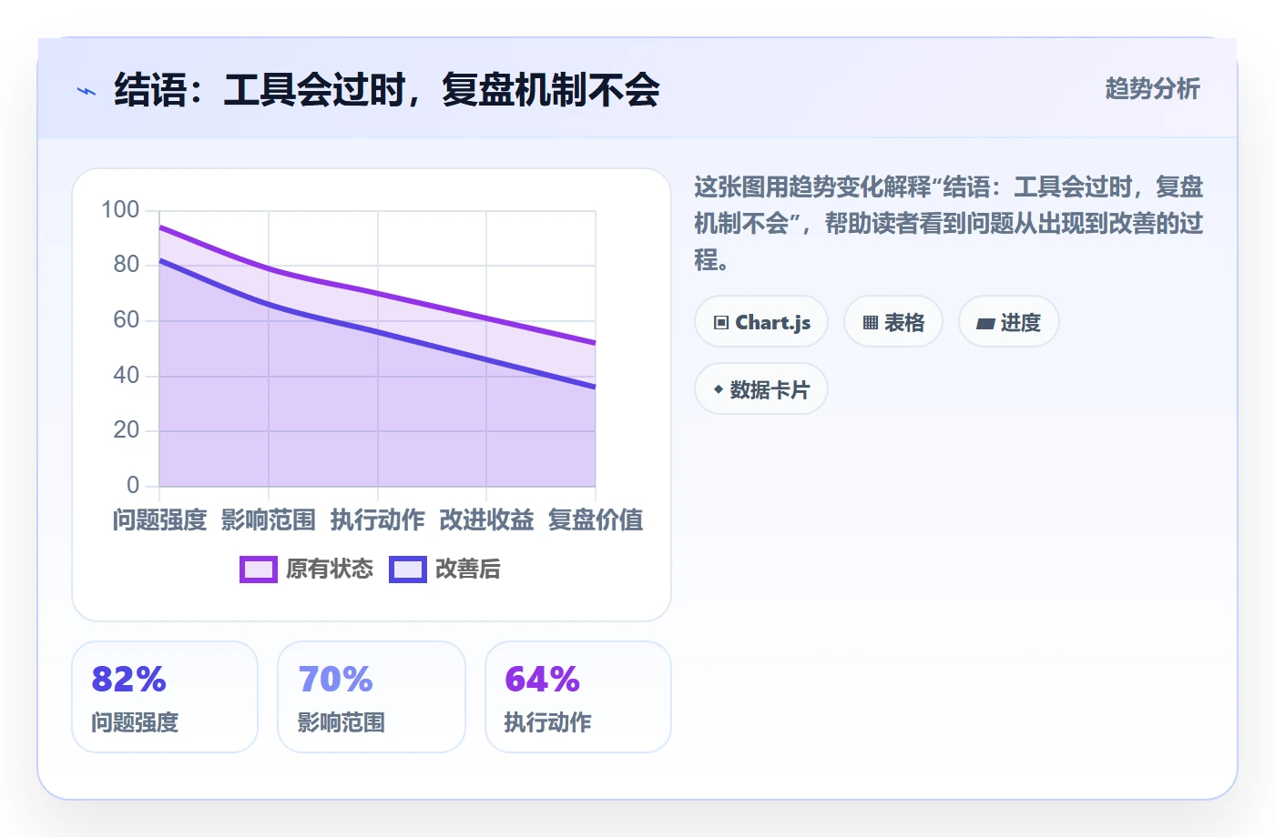 结语：工具会过时，复盘机制不会